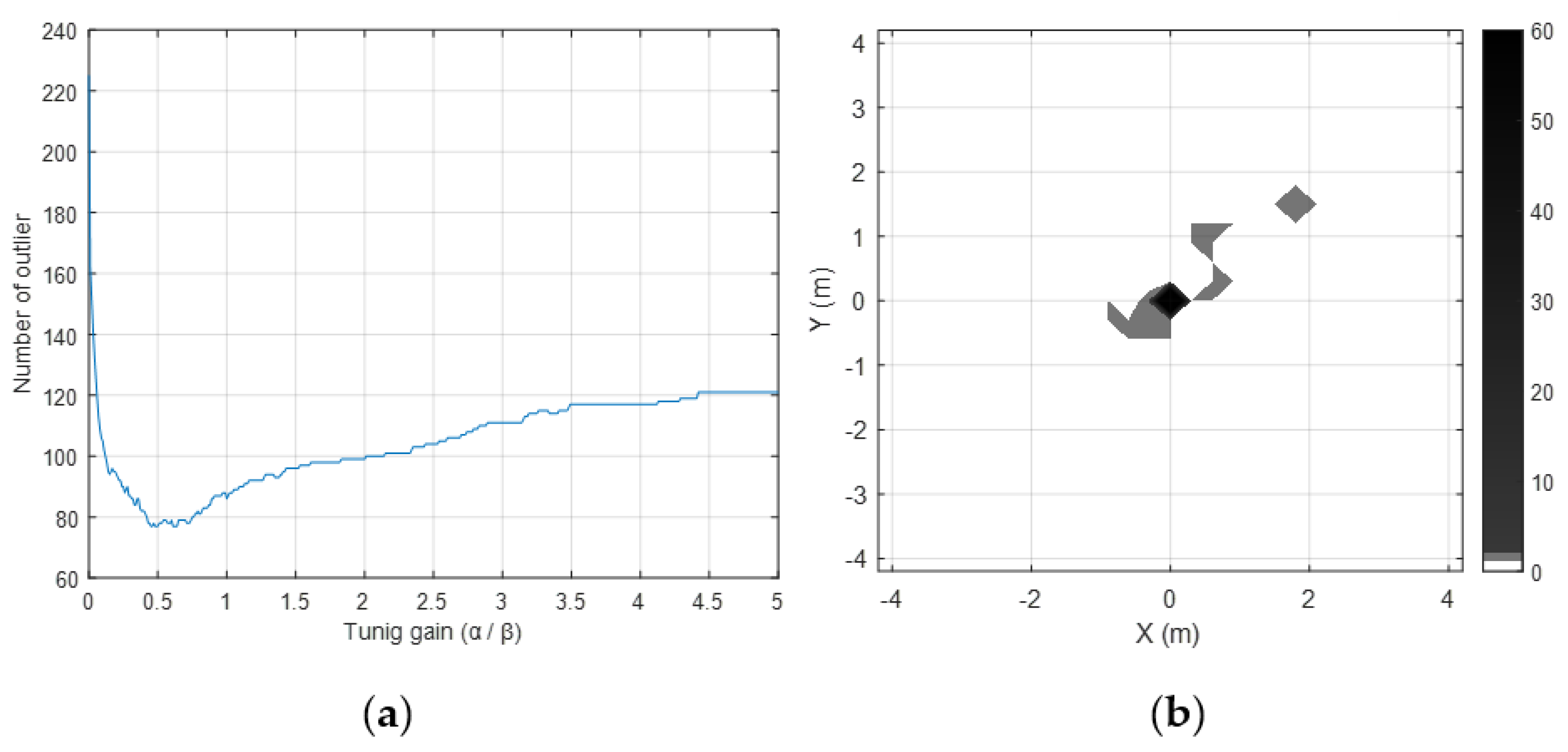 Sensors 19 04782 g005 Sensors 19 04782 g005