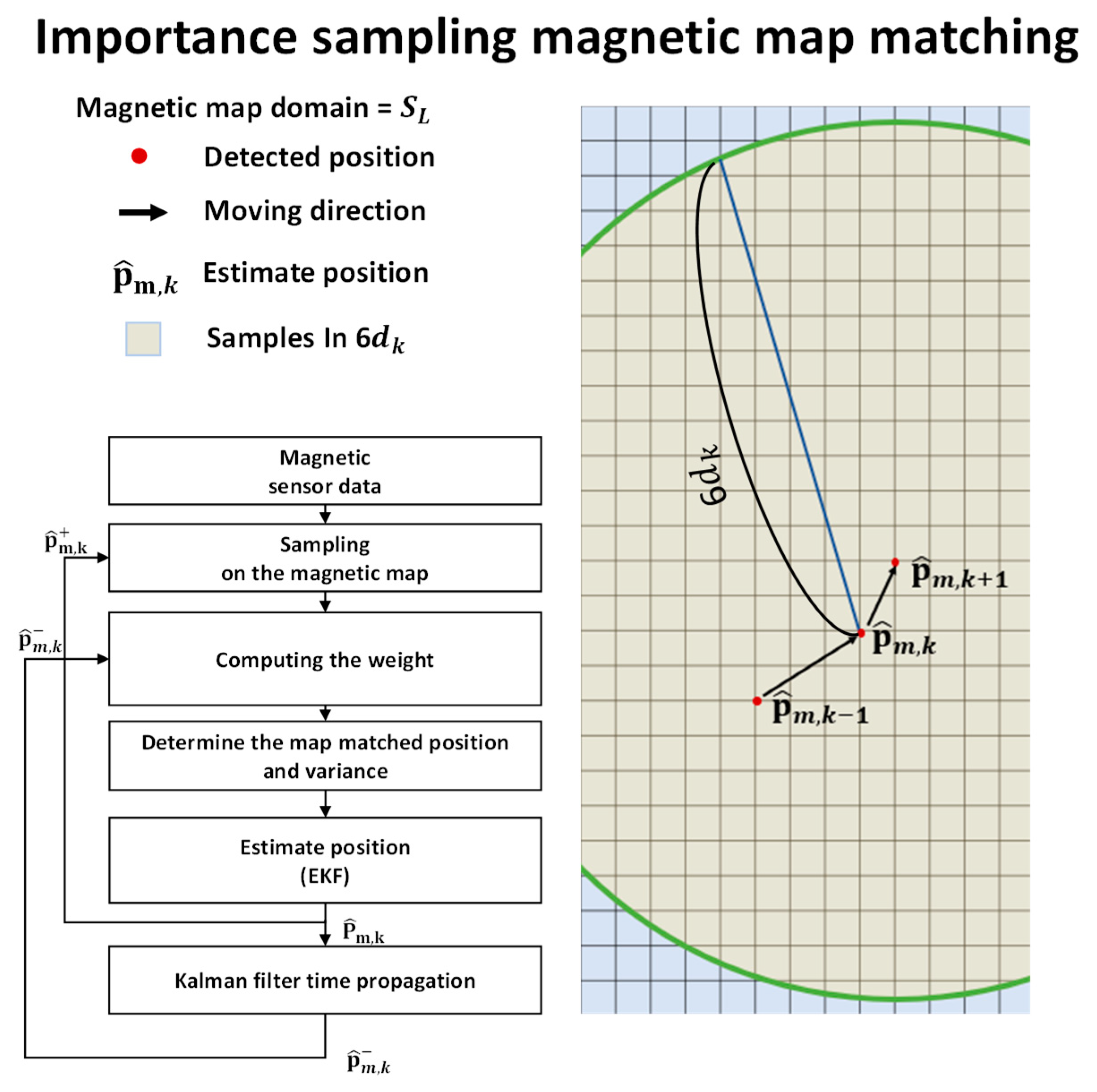 Sensors 19 04782 g006 Sensors 19 04782 g006