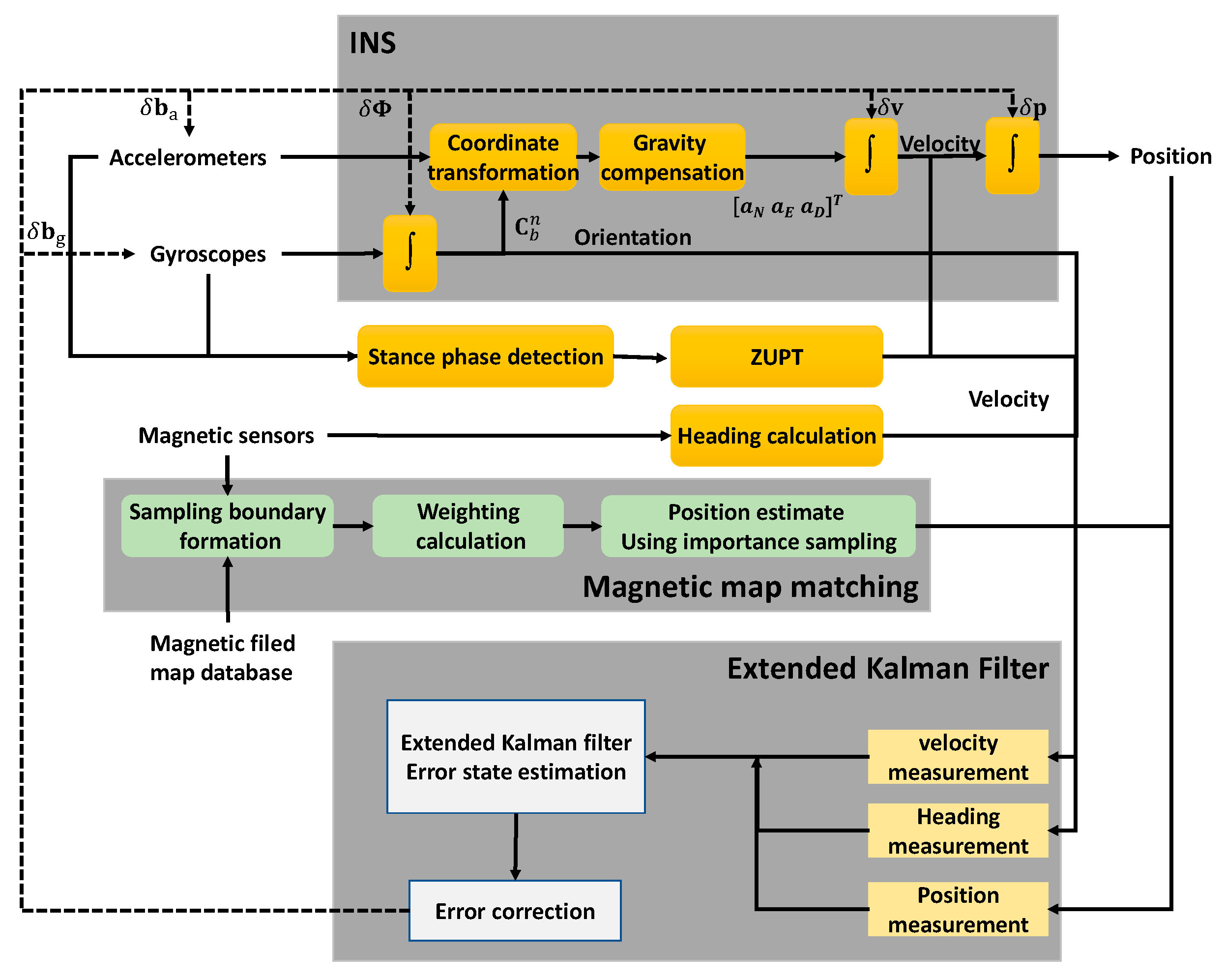 Sensors 19 04782 g007 Sensors 19 04782 g007