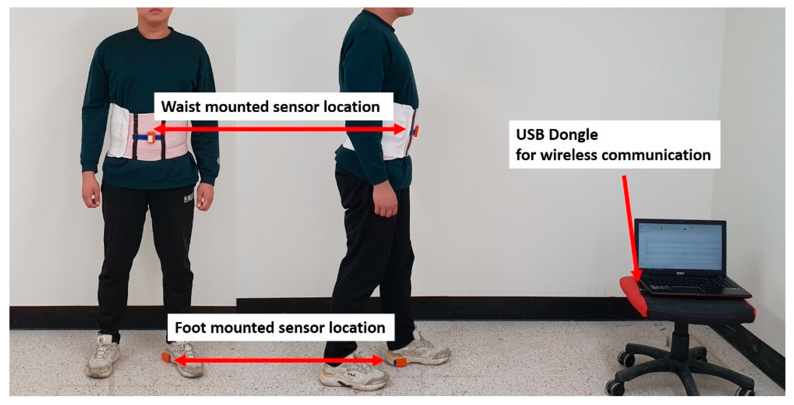 Sensors 19 04782 g008 Sensors 19 04782 g008