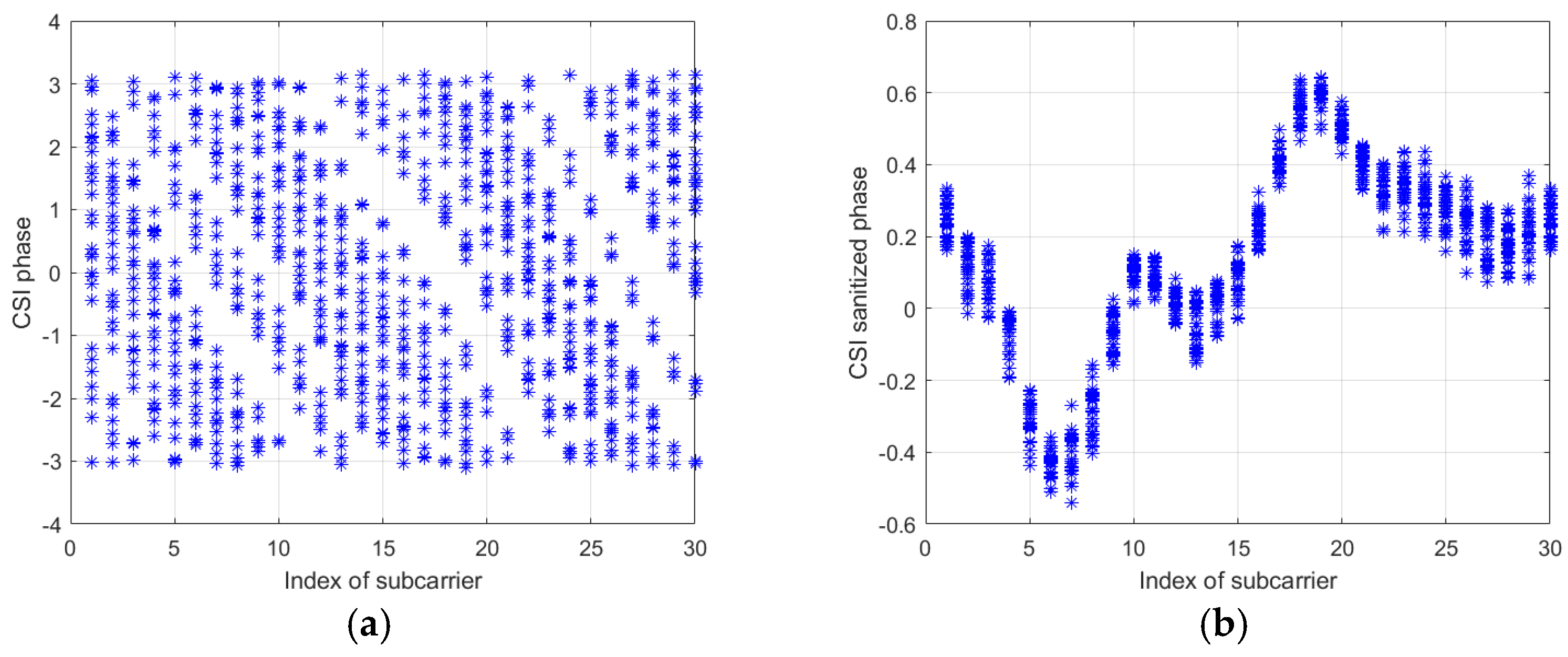 Sensors 19 04783 g001