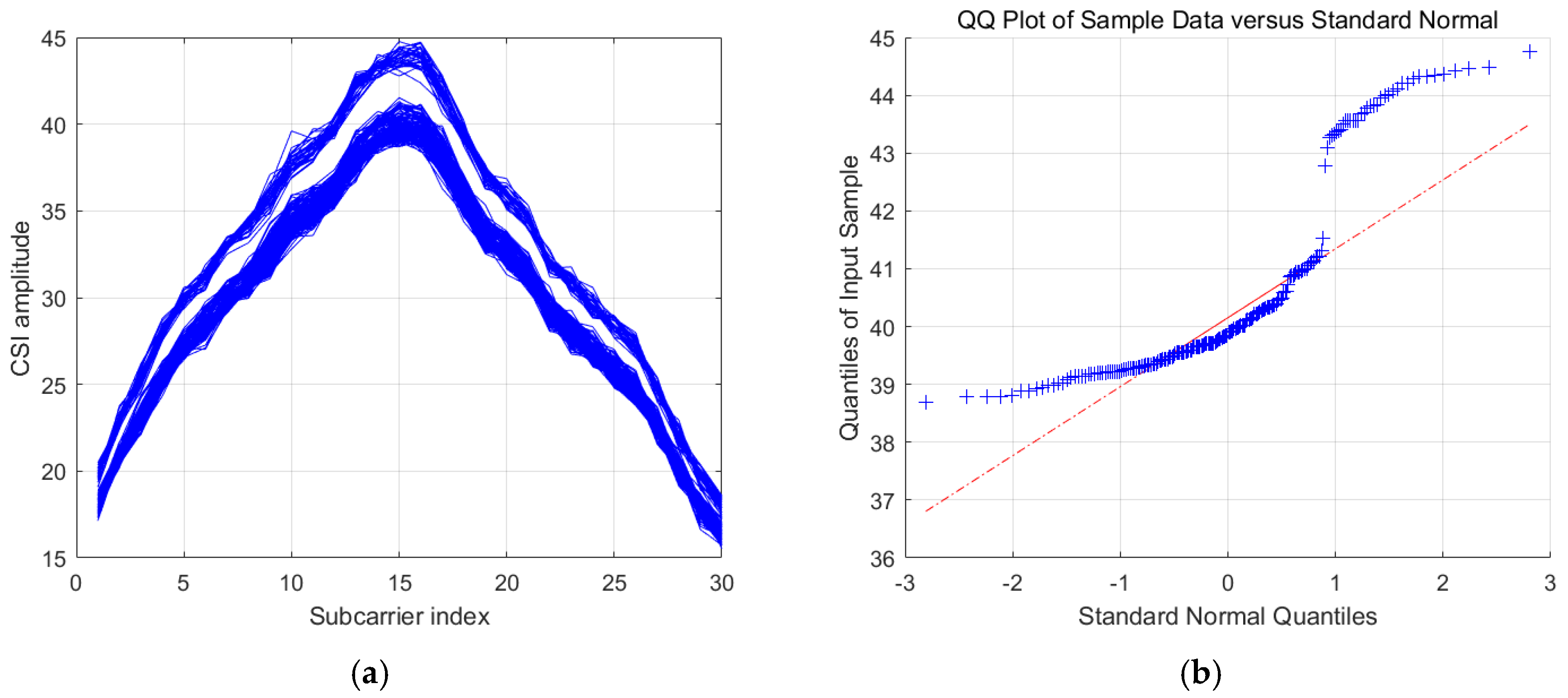 Sensors 19 04783 g004