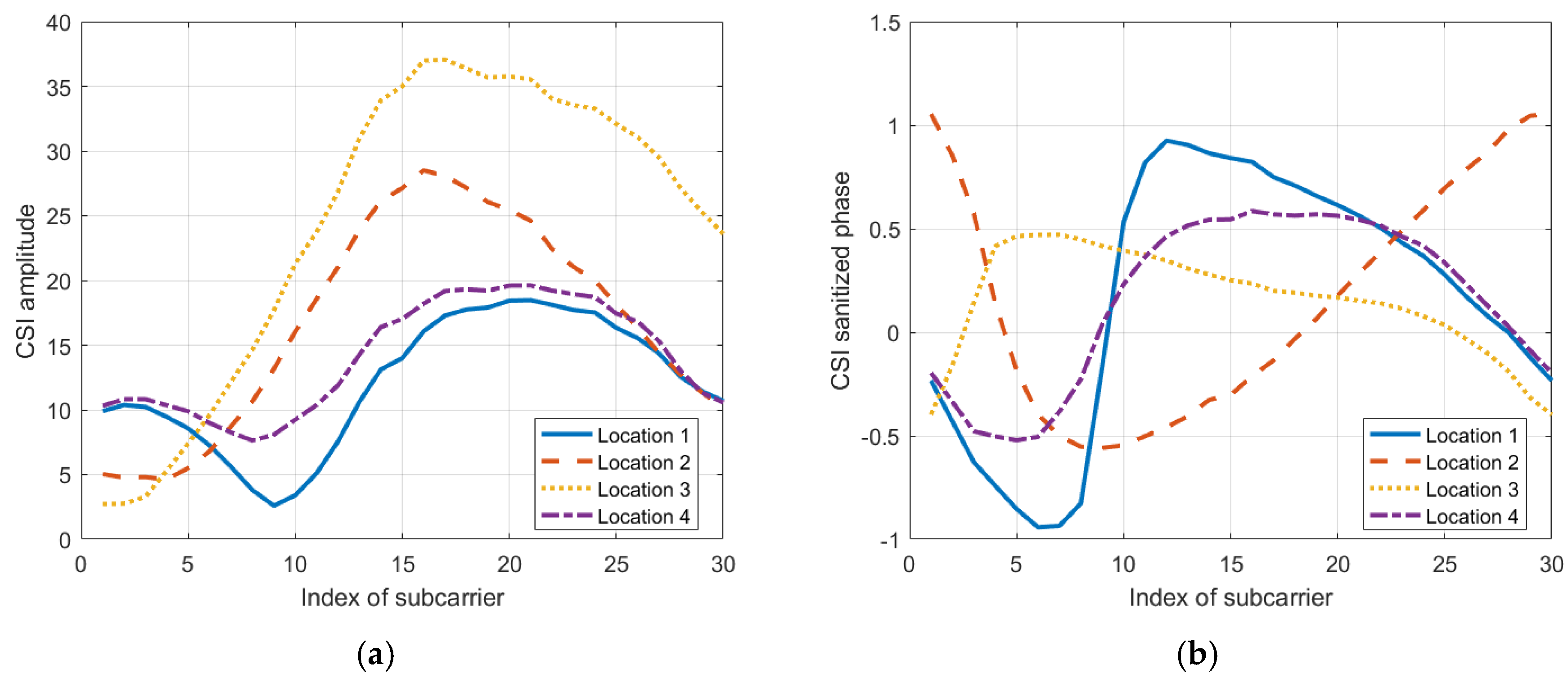 Sensors 19 04783 g005