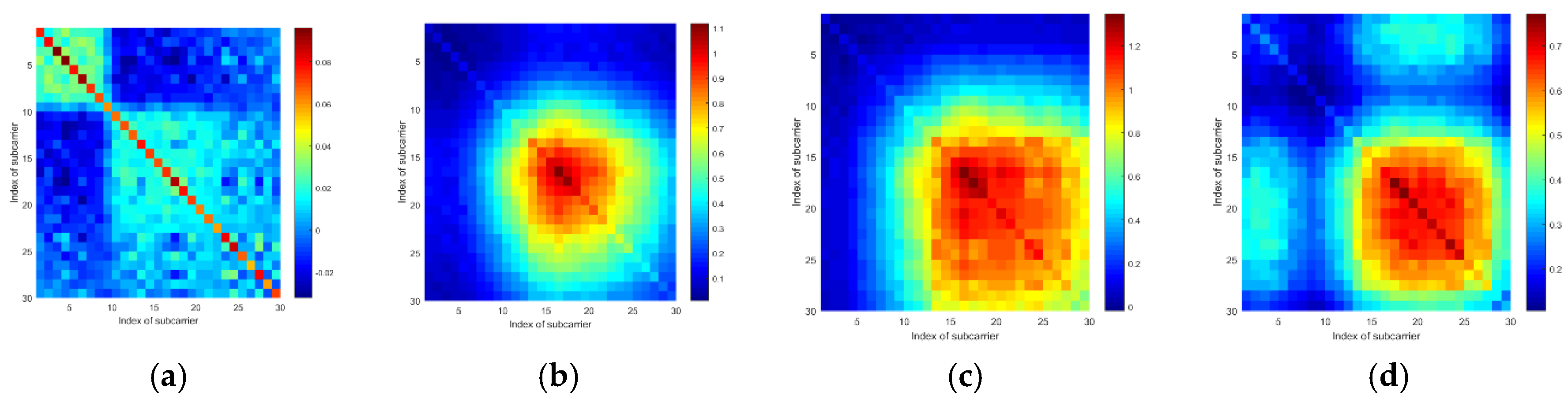 Sensors 19 04783 g006