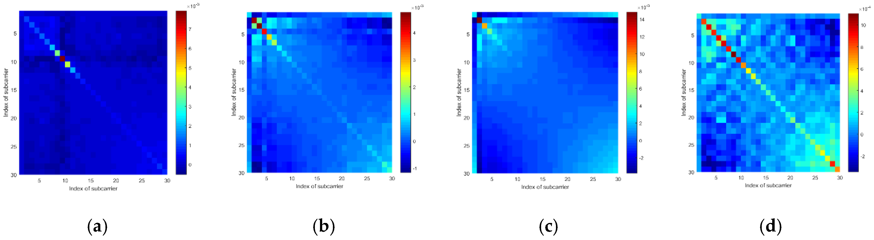 Sensors 19 04783 g007