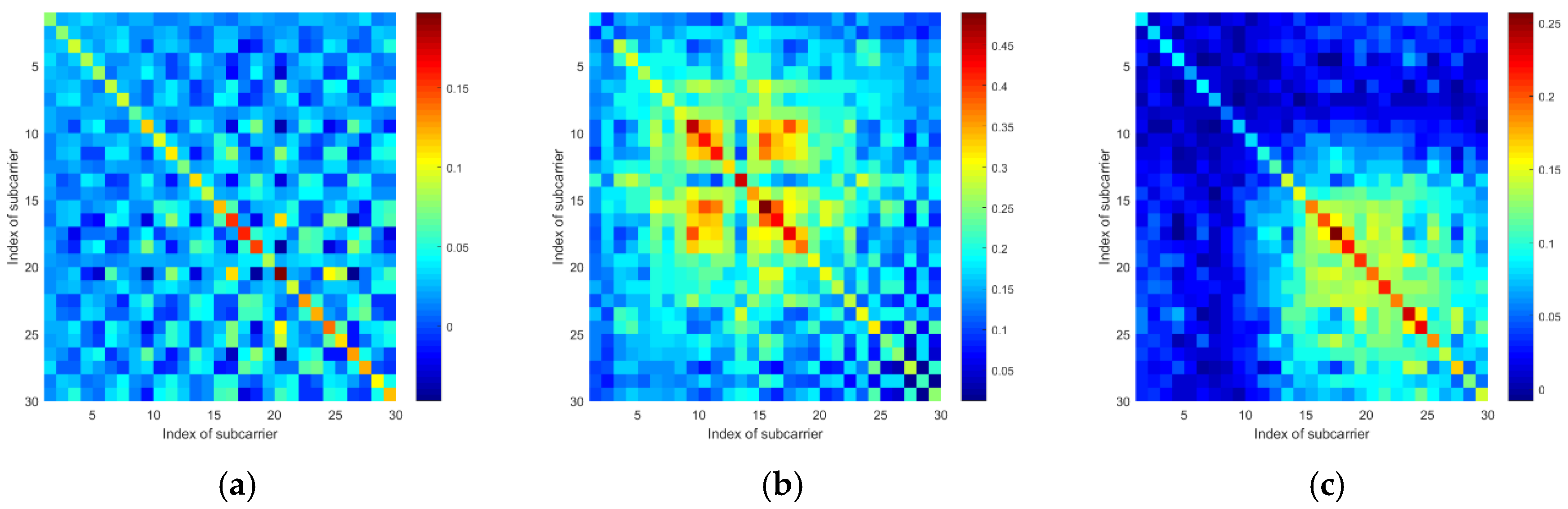 Sensors 19 04783 g009