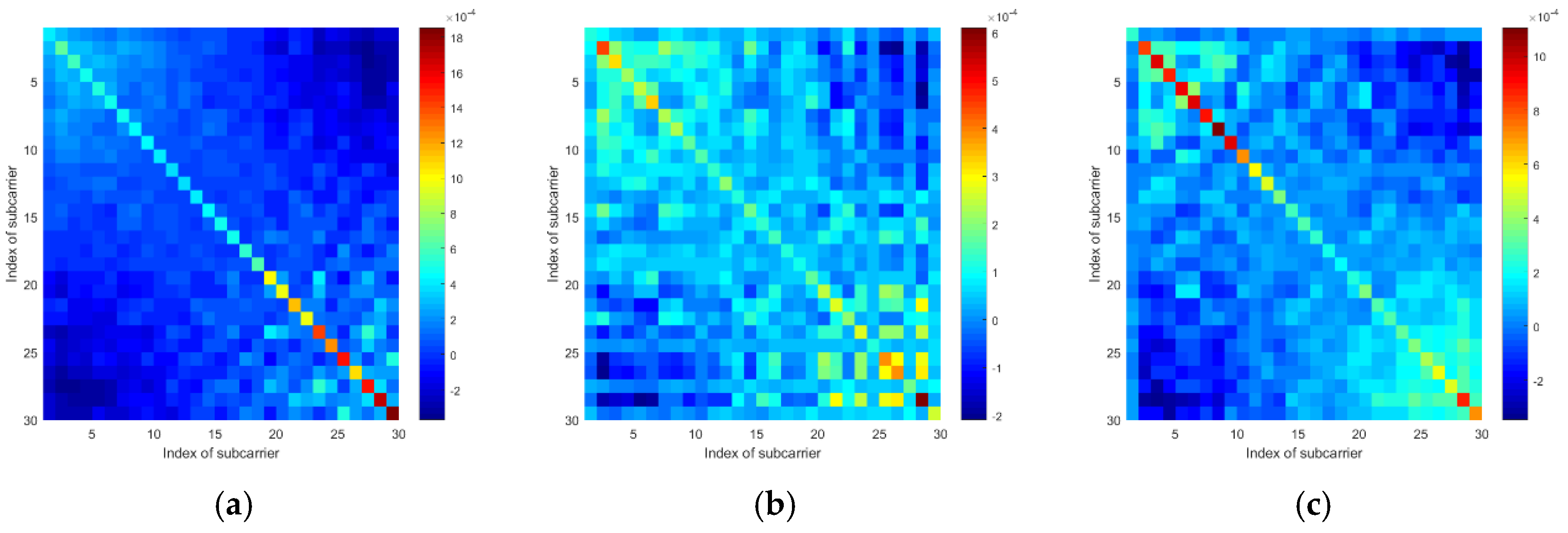 Sensors 19 04783 g010