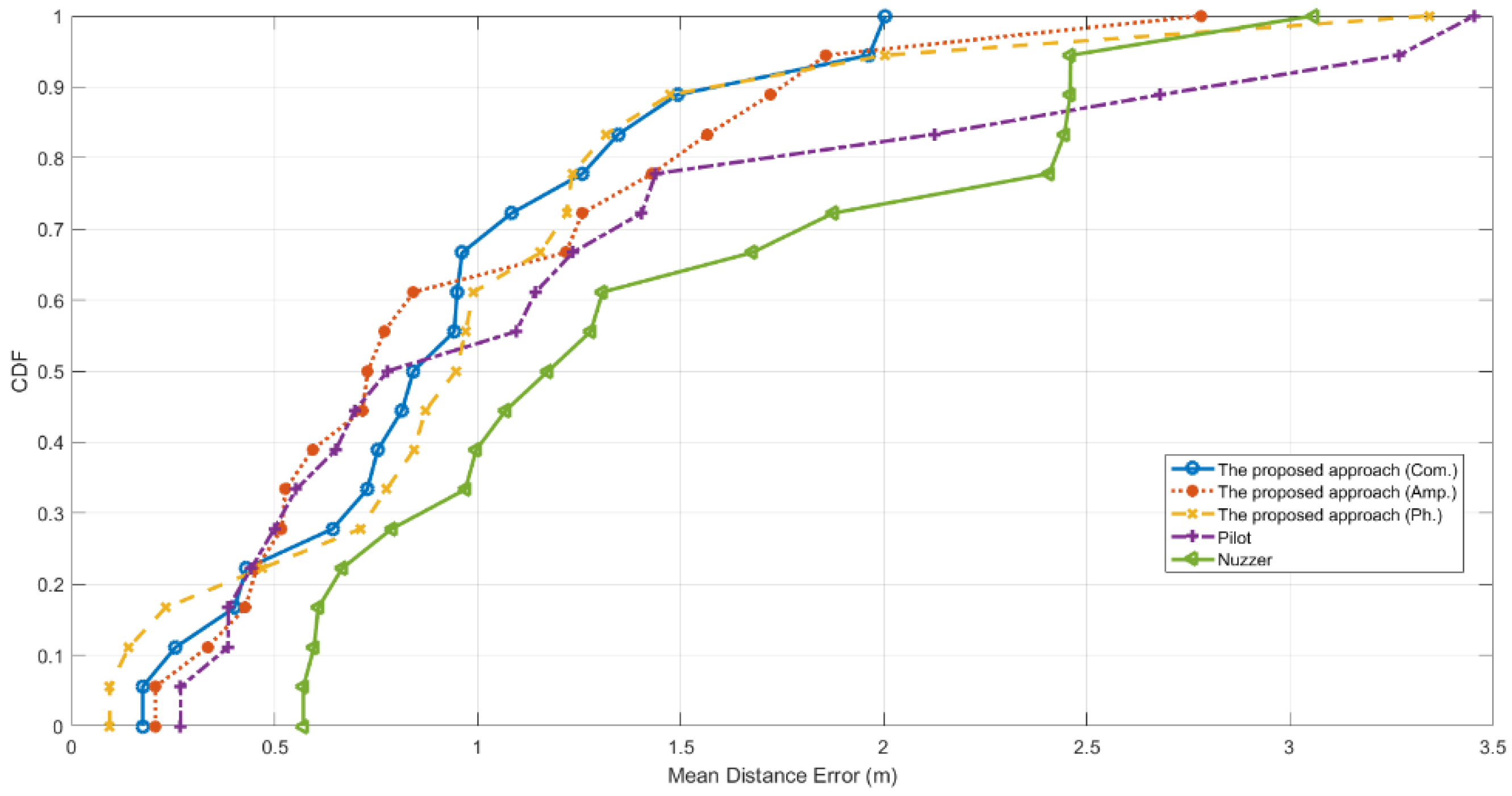 Sensors 19 04783 g013