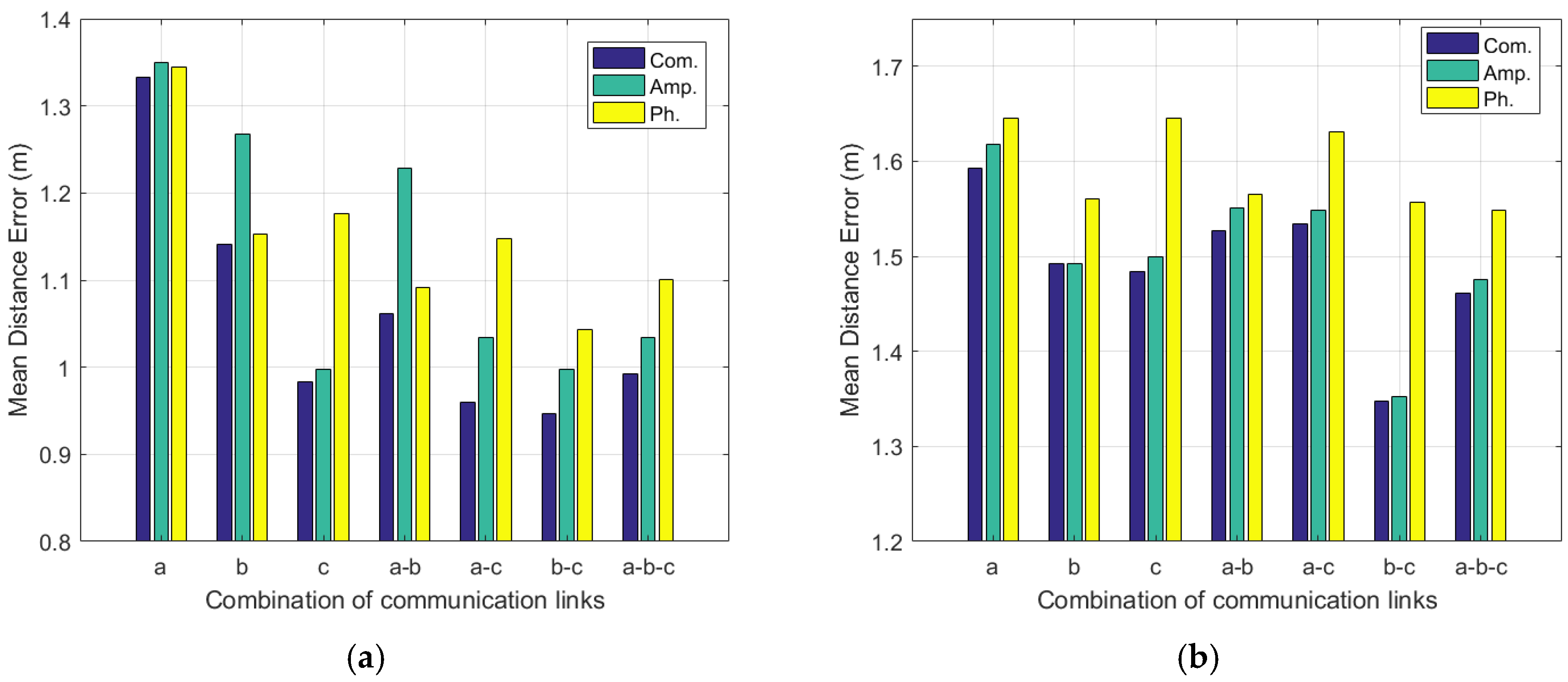 Sensors 19 04783 g015