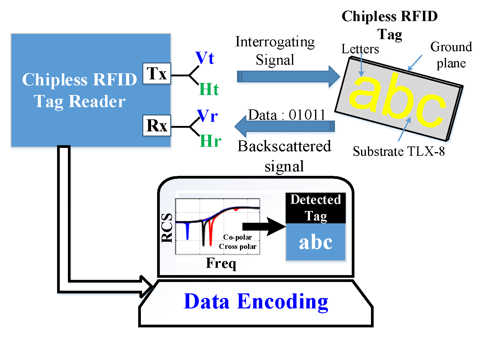 Sensors 19 04785 g001