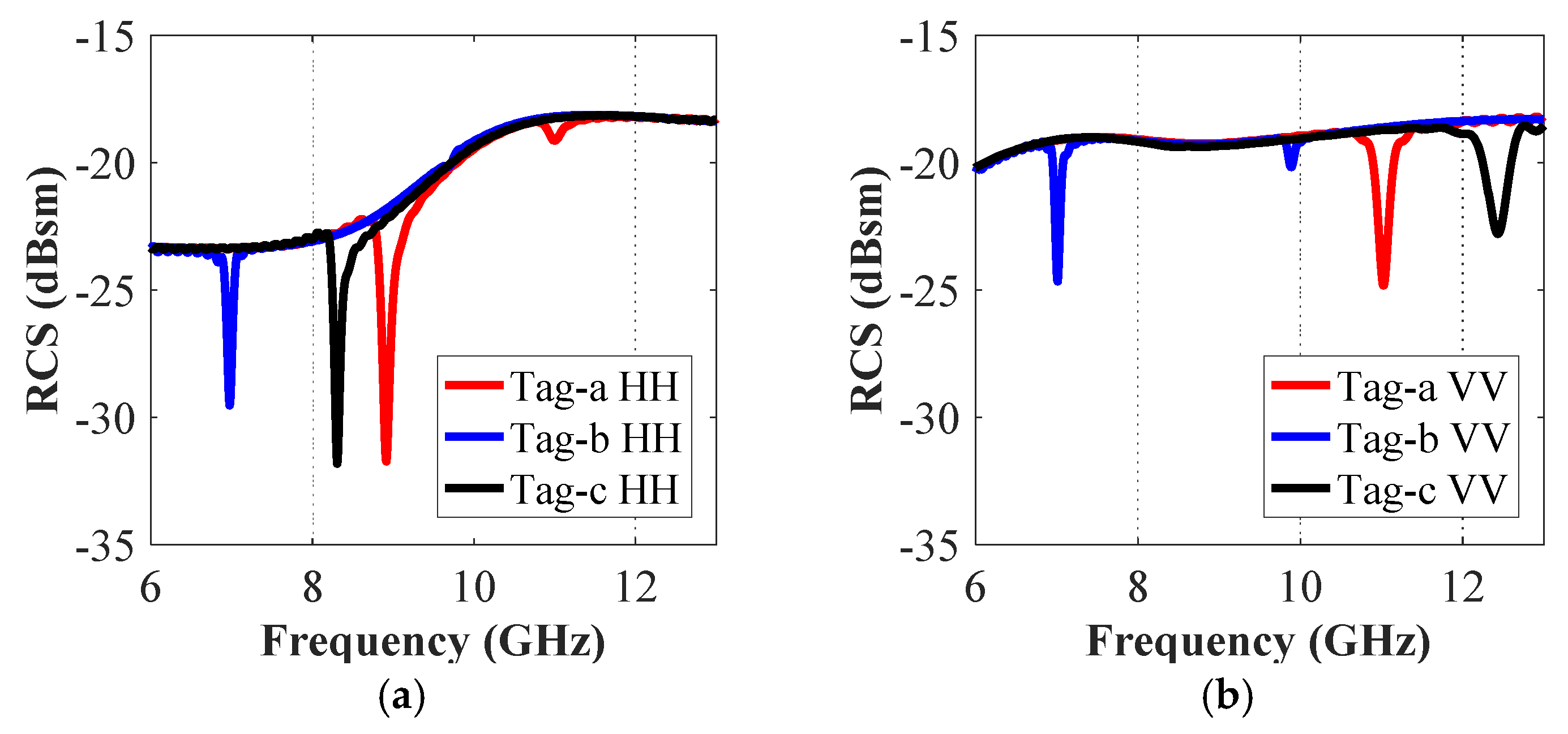 Sensors 19 04785 g006