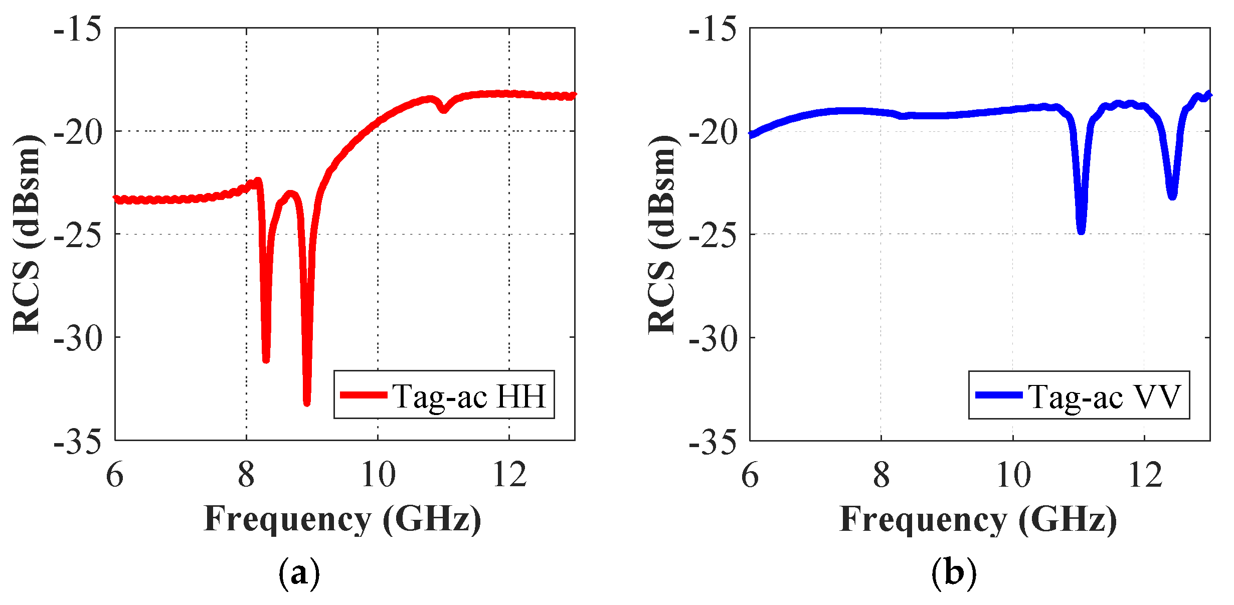 Sensors 19 04785 g007