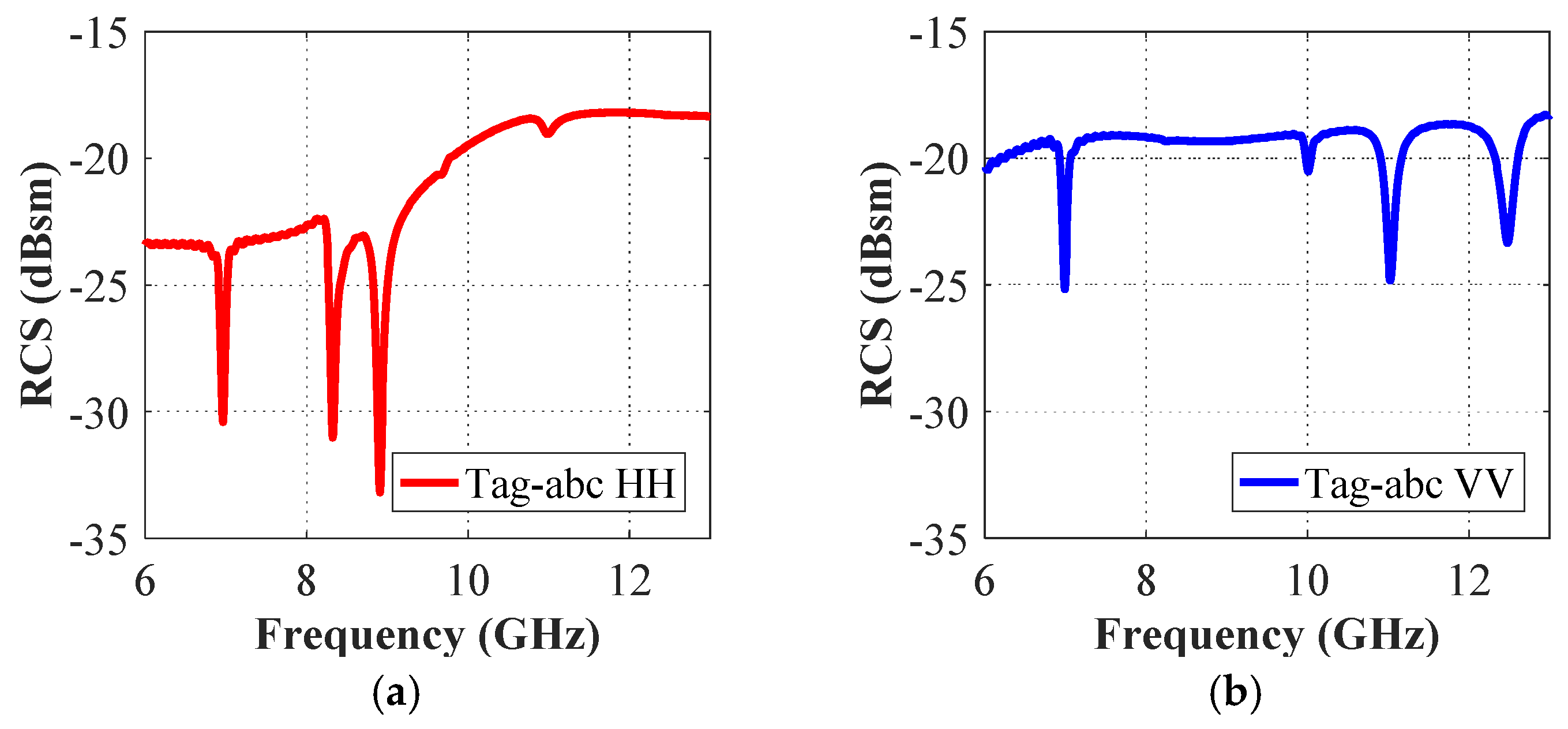 Sensors 19 04785 g008