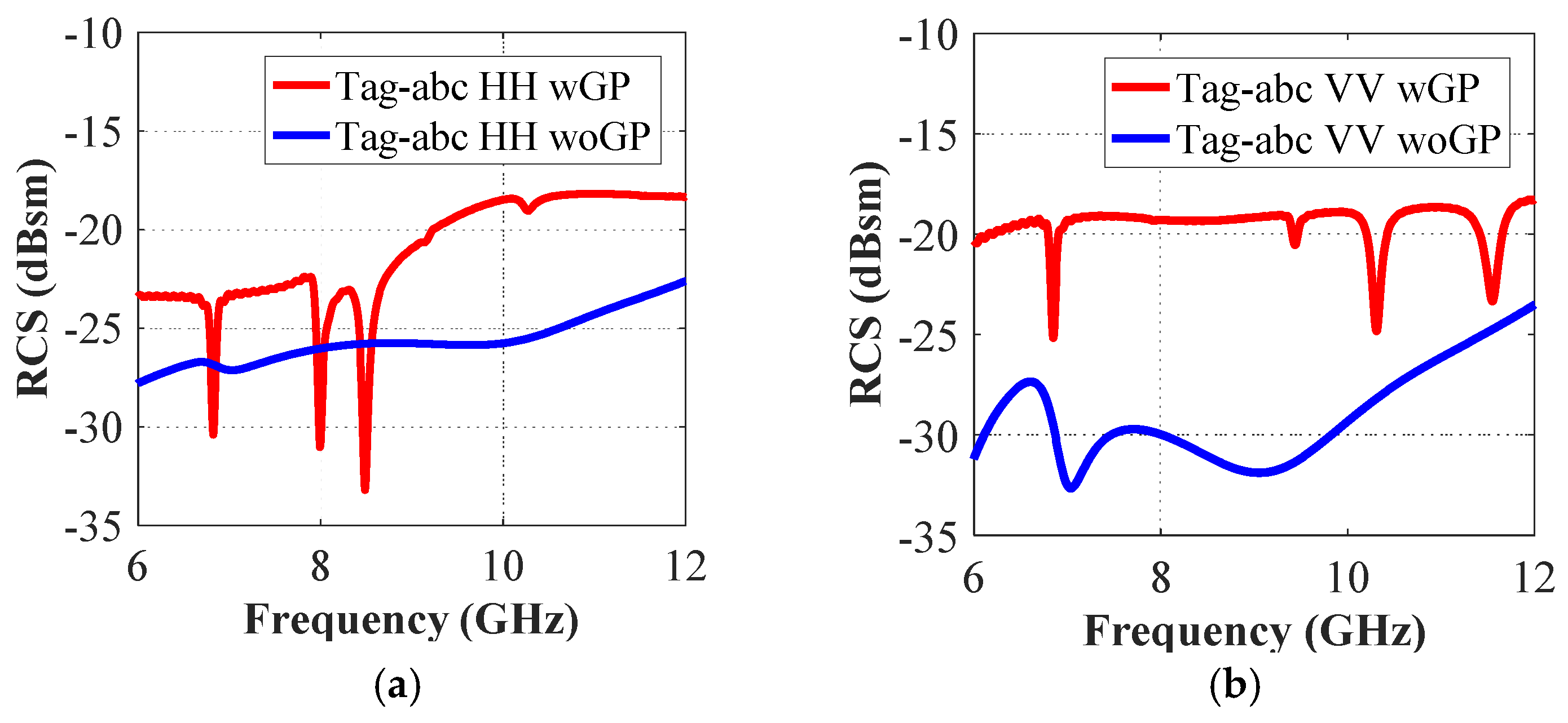Sensors 19 04785 g009