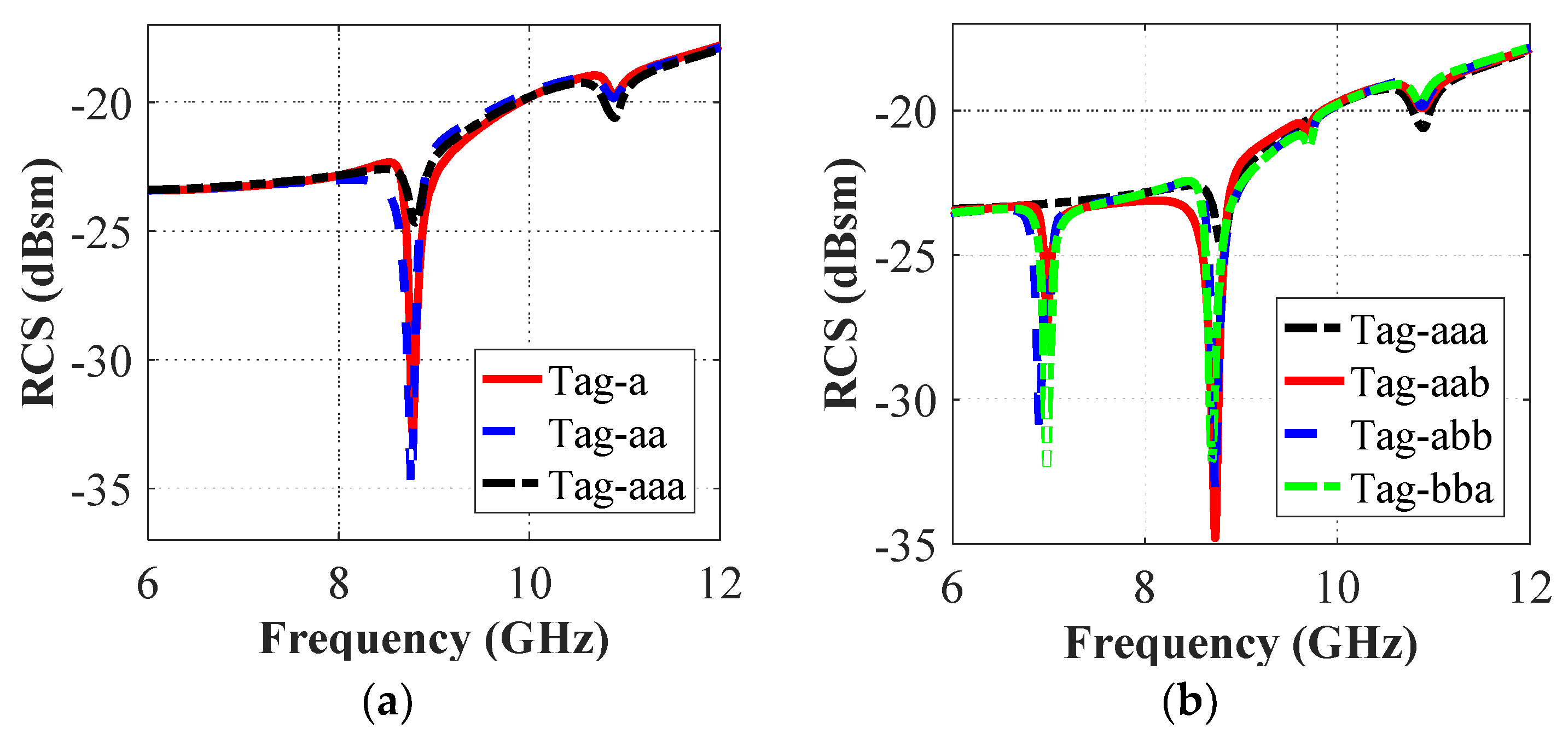 Sensors 19 04785 g010