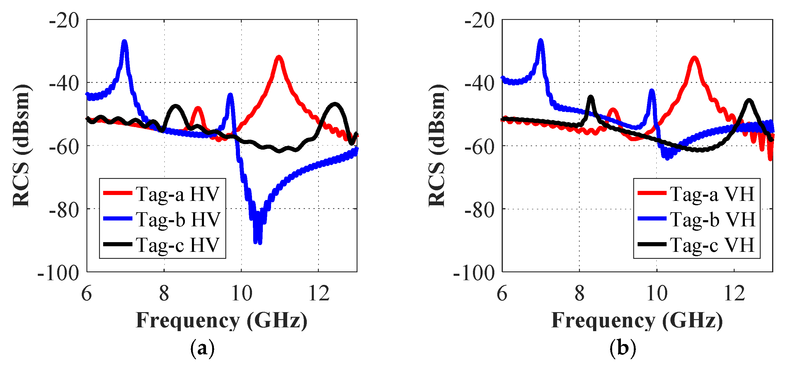 Sensors 19 04785 g013