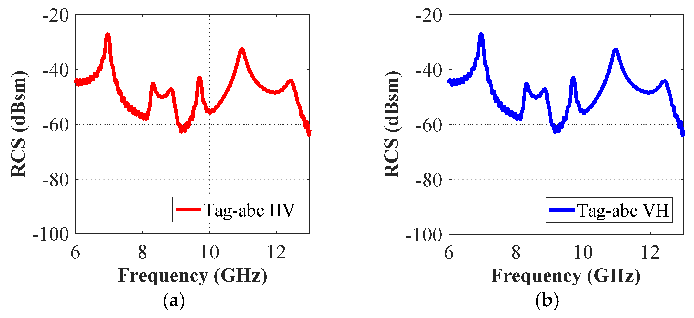 Sensors 19 04785 g014