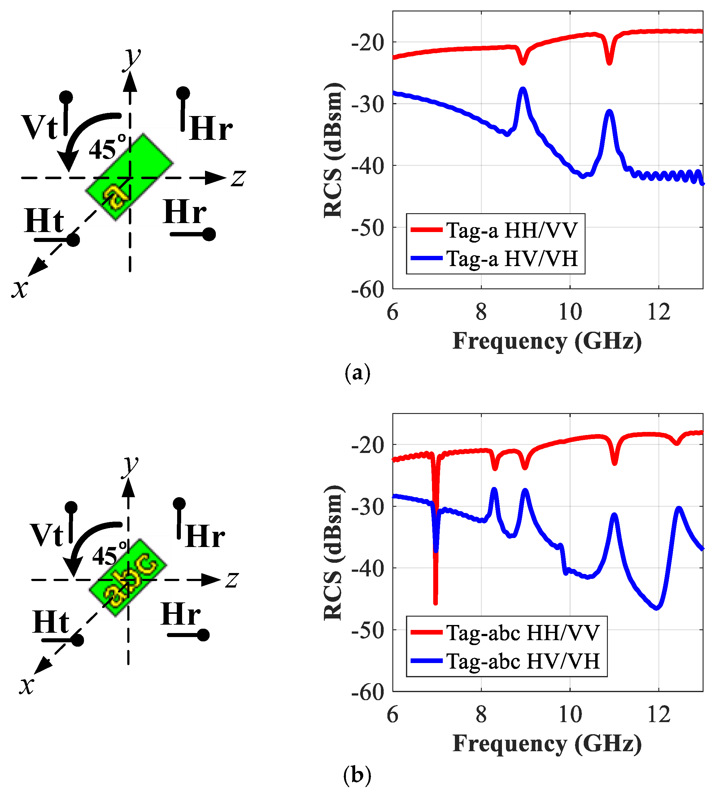 Sensors 19 04785 g015