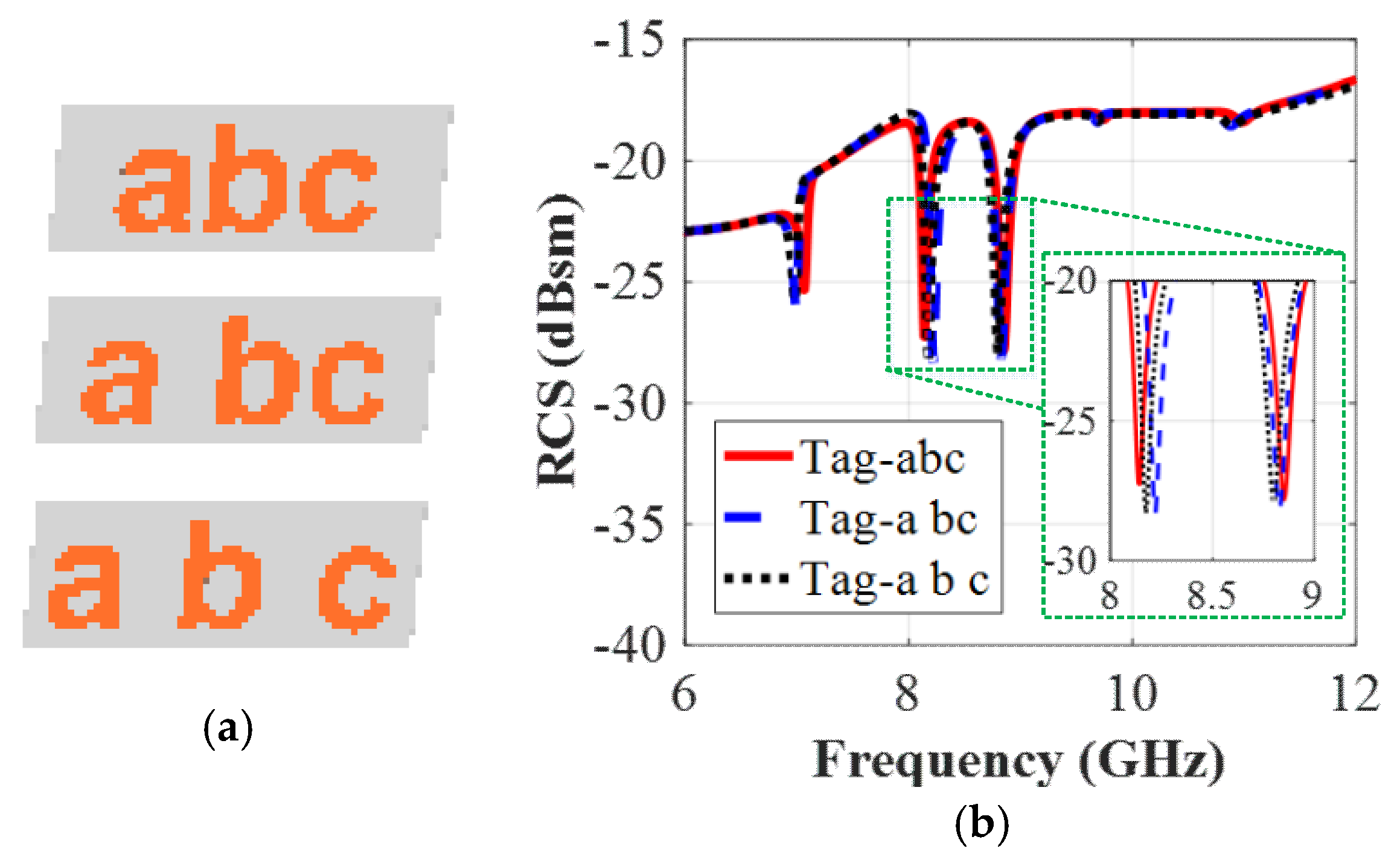 Sensors 19 04785 g016