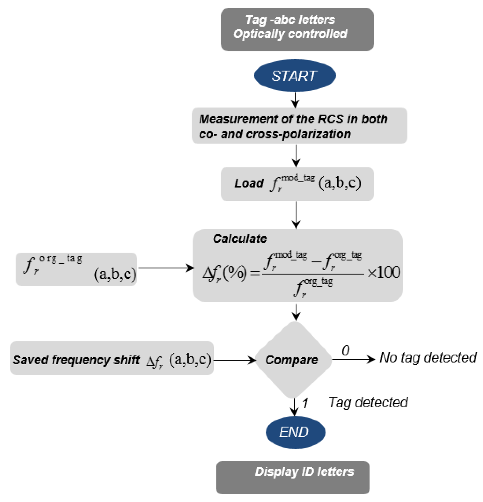 Sensors 19 04785 g020