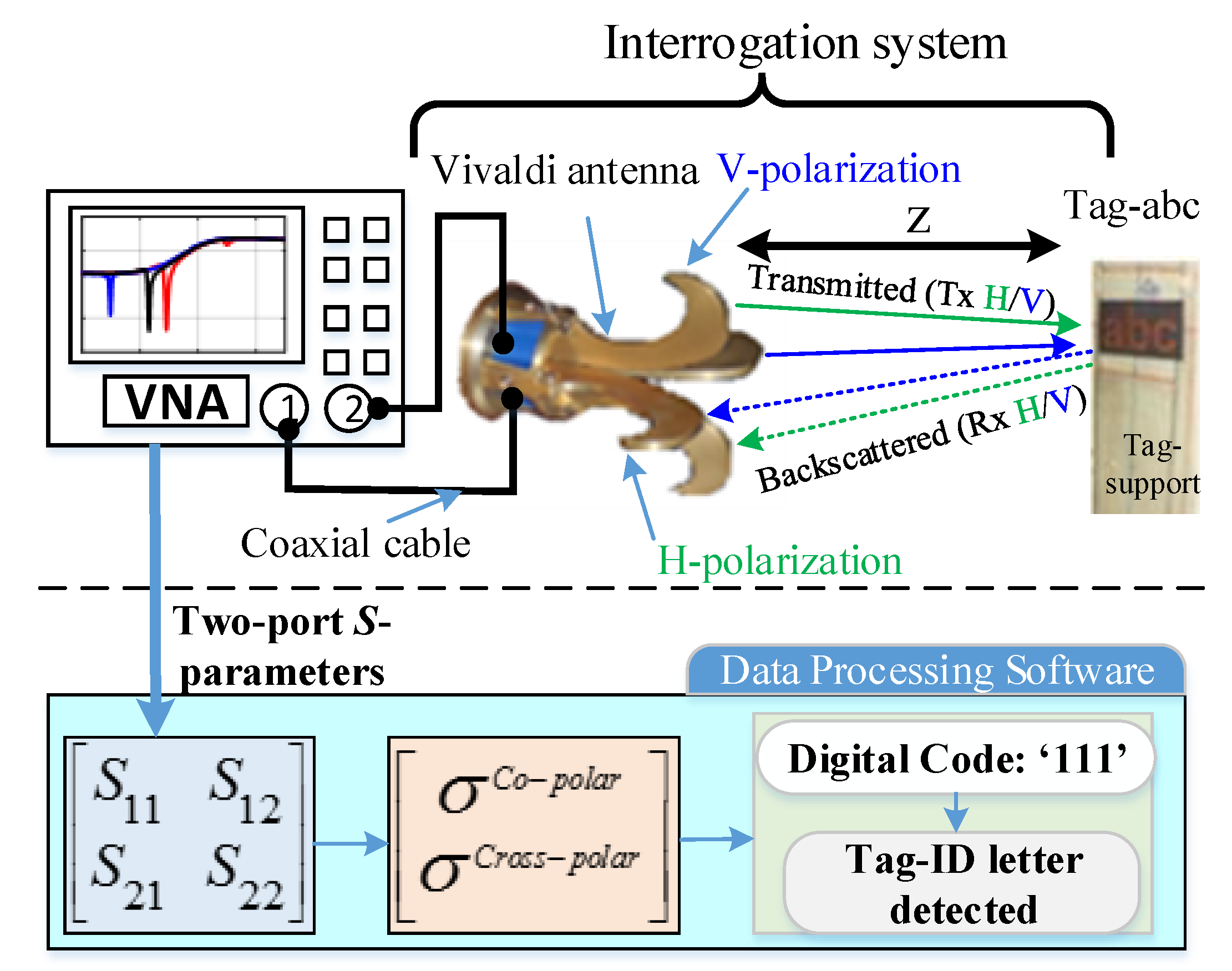 Sensors 19 04785 g022