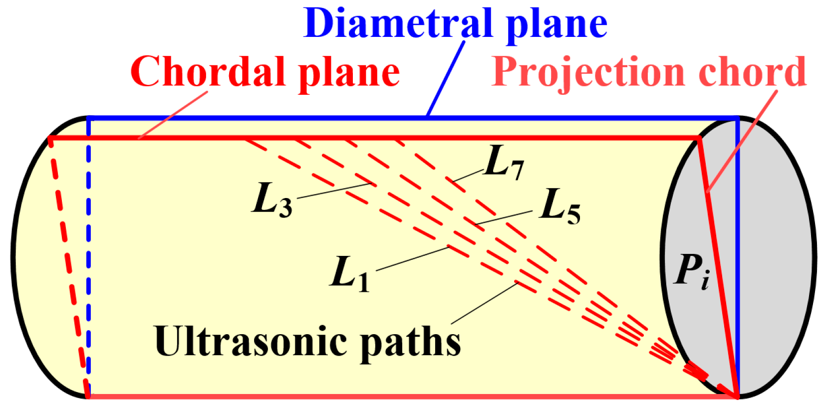 Sensors 19 04786 g003