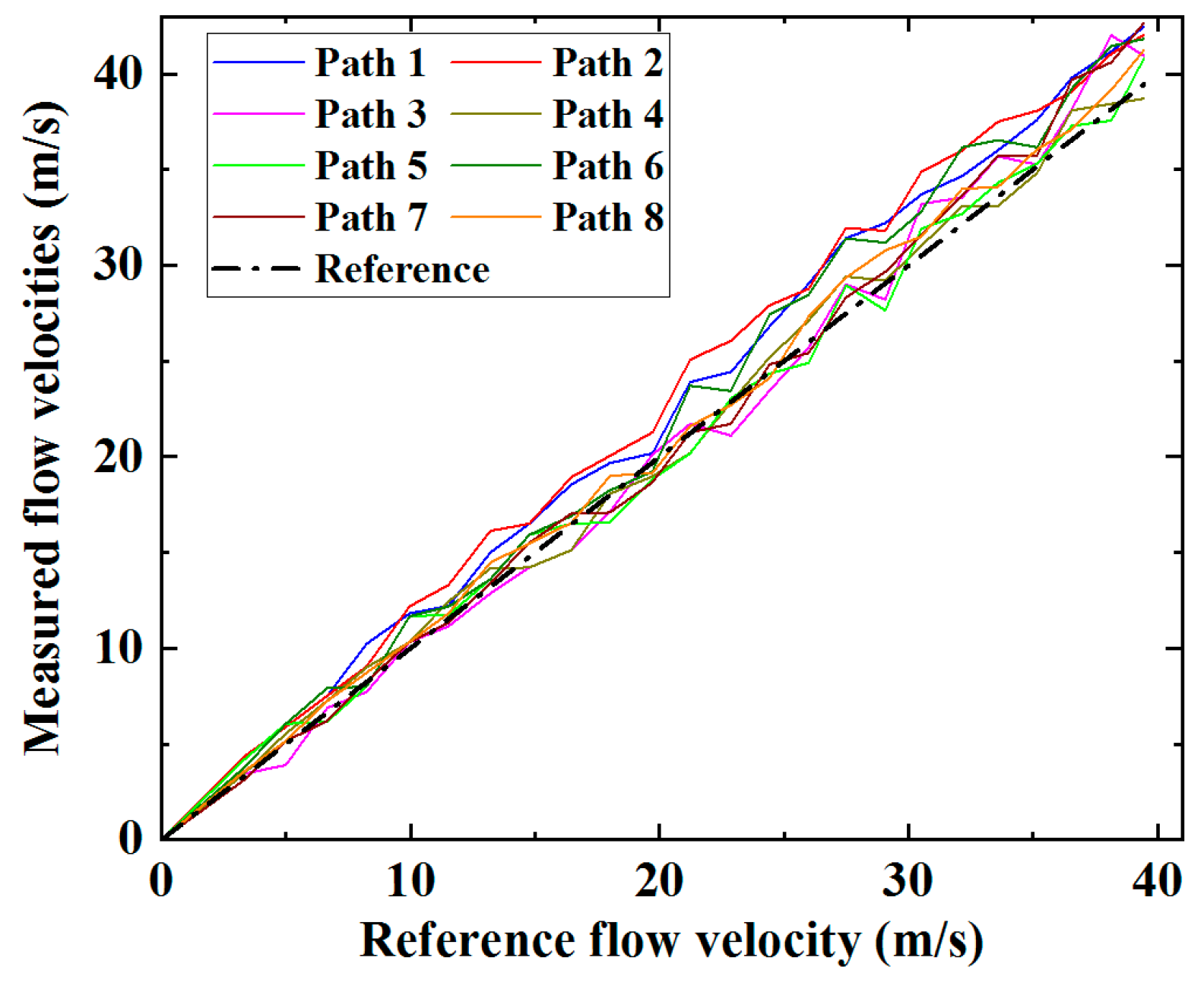 Sensors 19 04786 g007