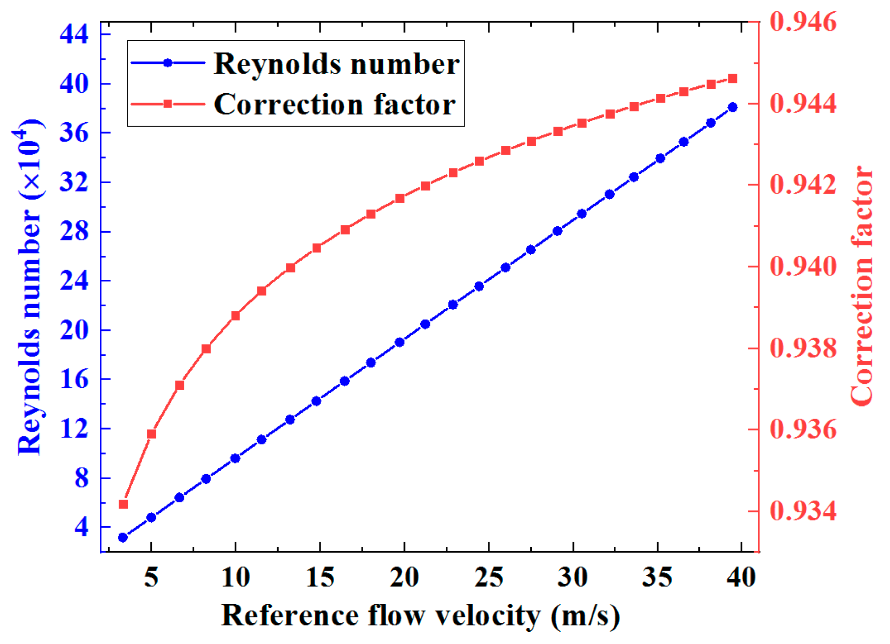 Sensors 19 04786 g008