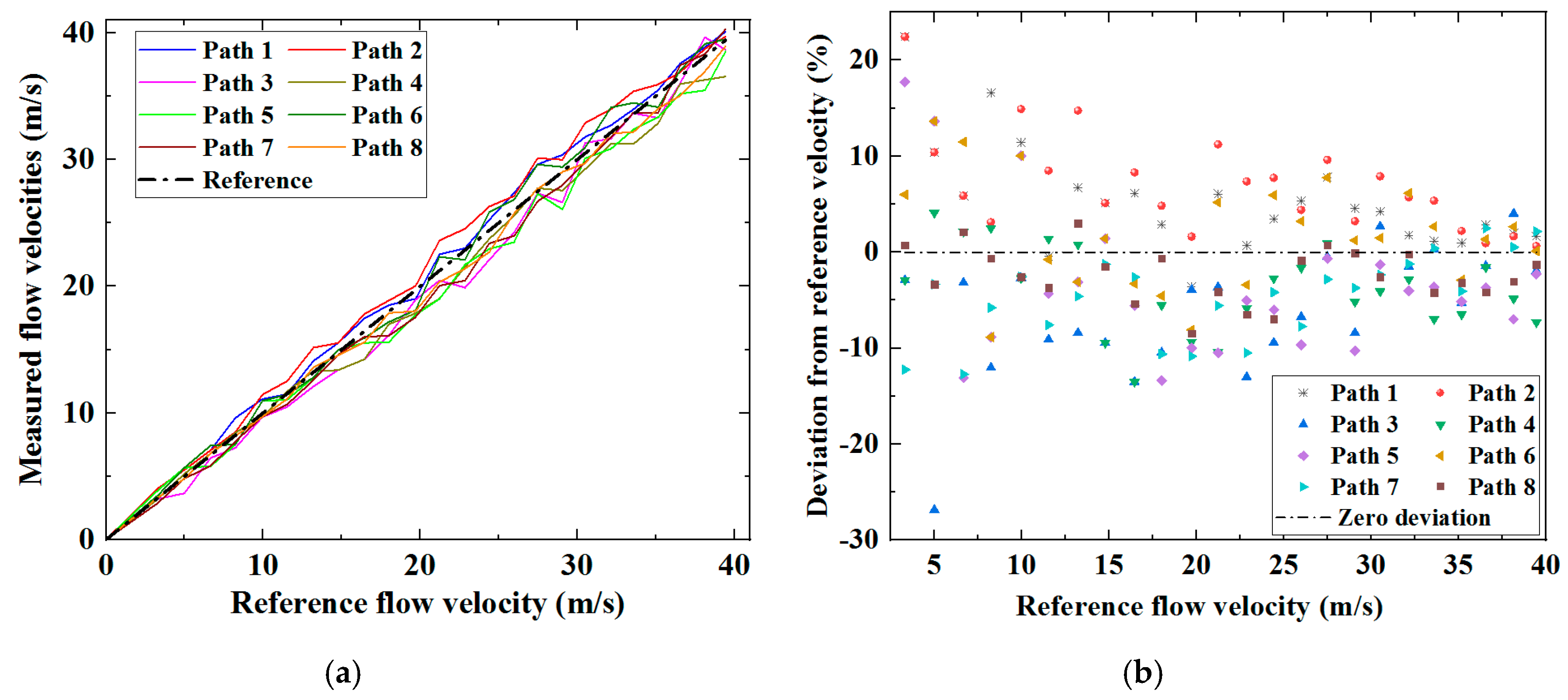 Sensors 19 04786 g009