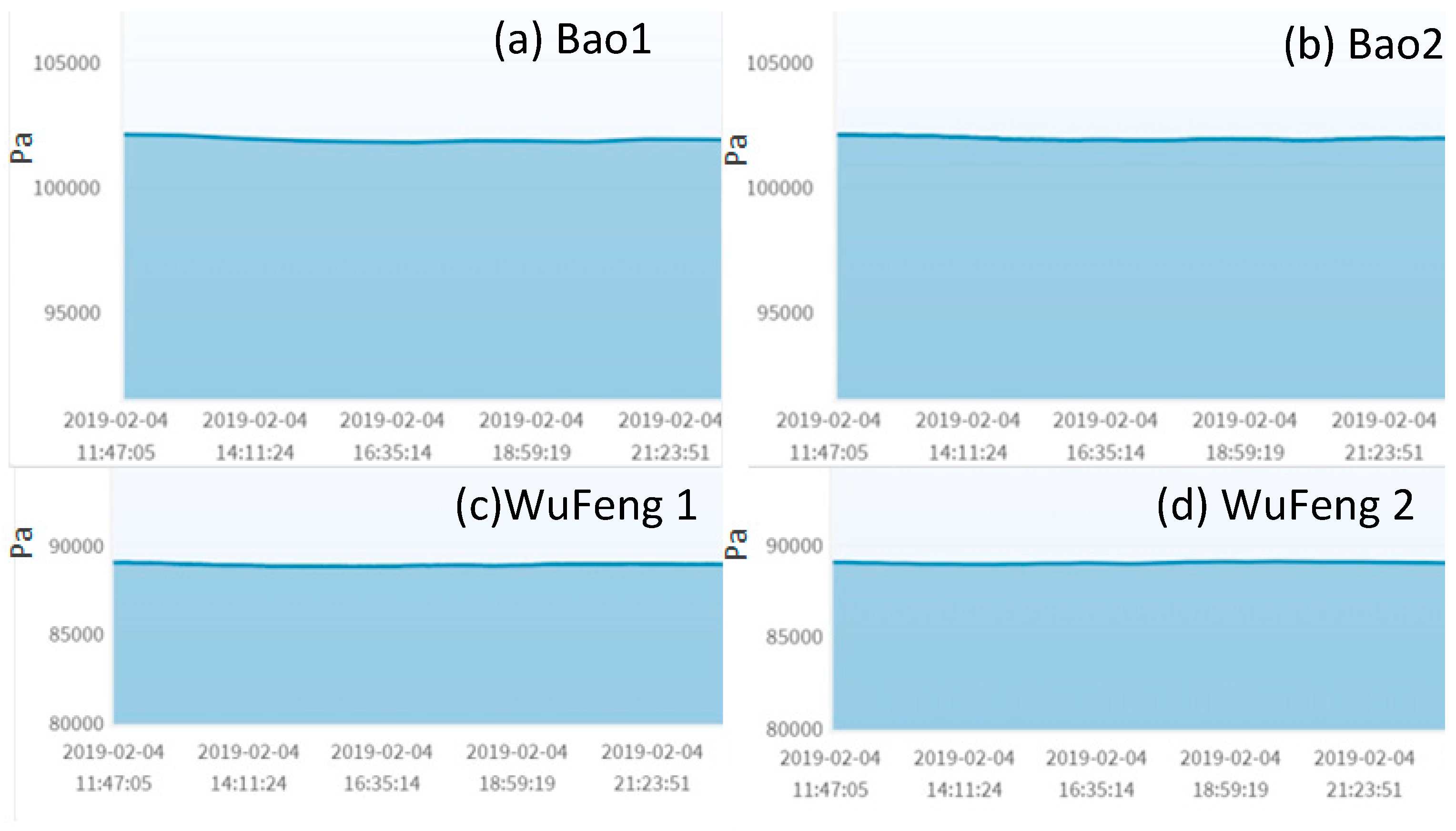 Sensors 19 04788 g004 Sensors 19 04788 g004