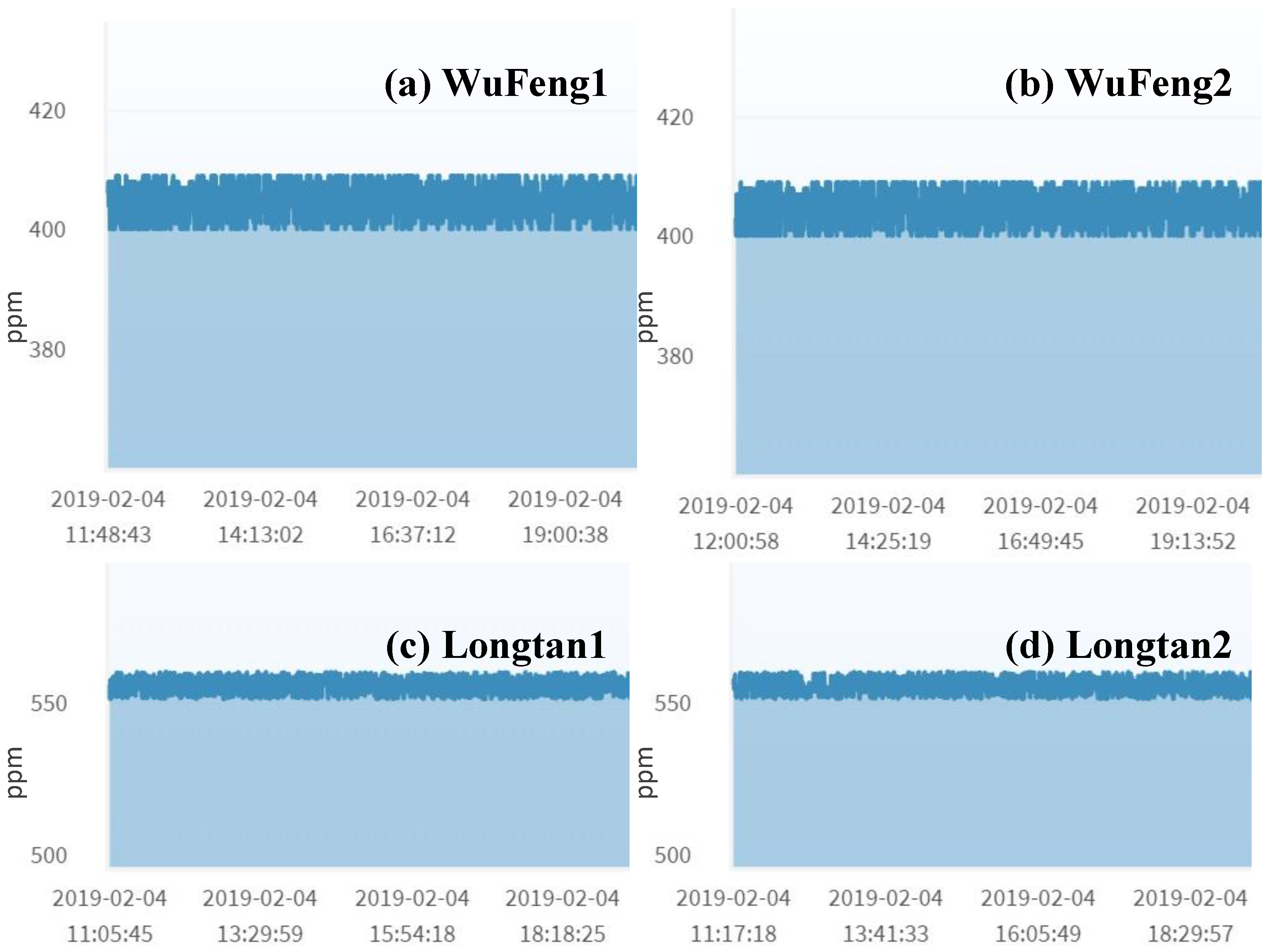 Sensors 19 04788 g006 Sensors 19 04788 g006