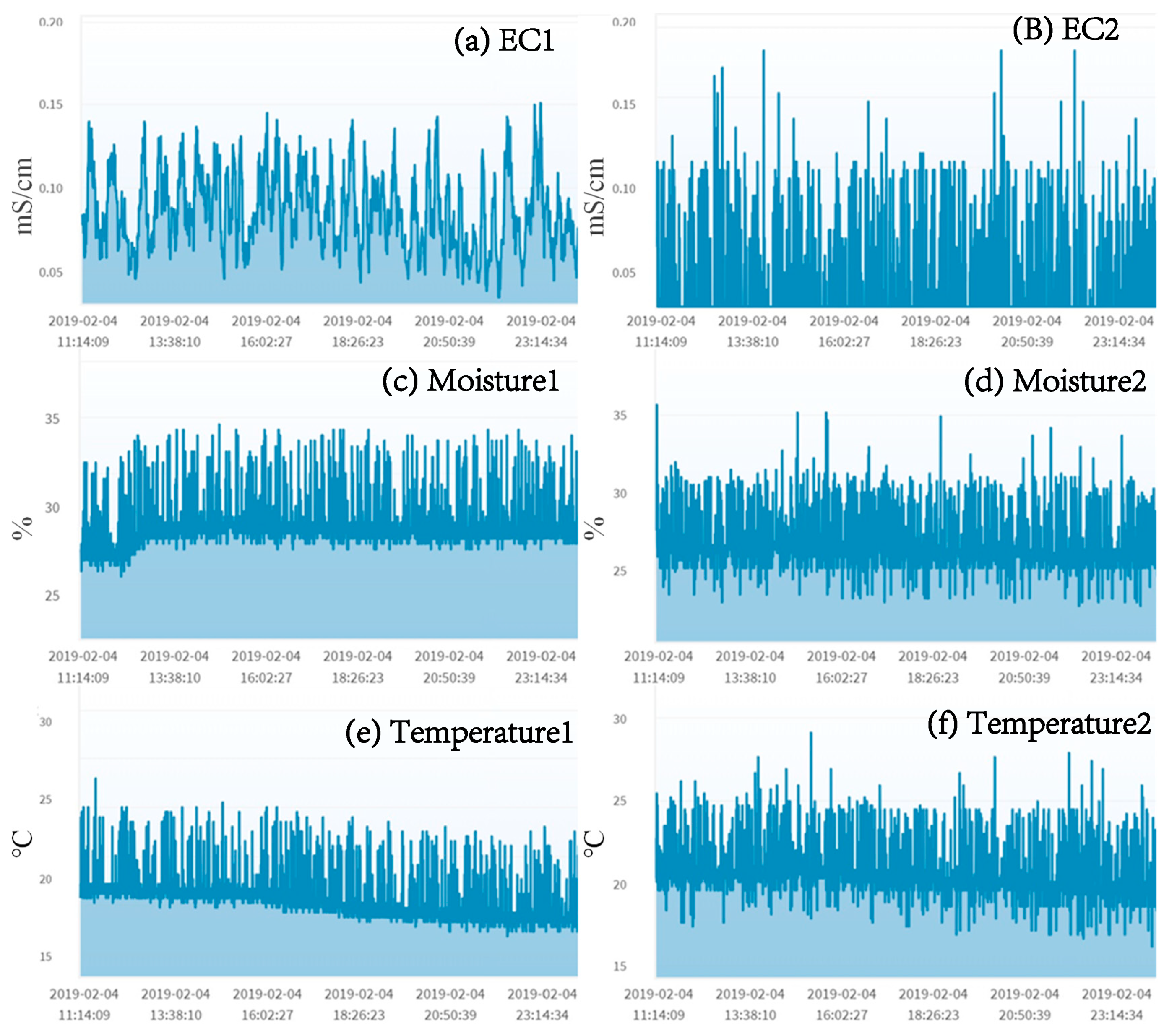 Sensors 19 04788 g007 Sensors 19 04788 g007