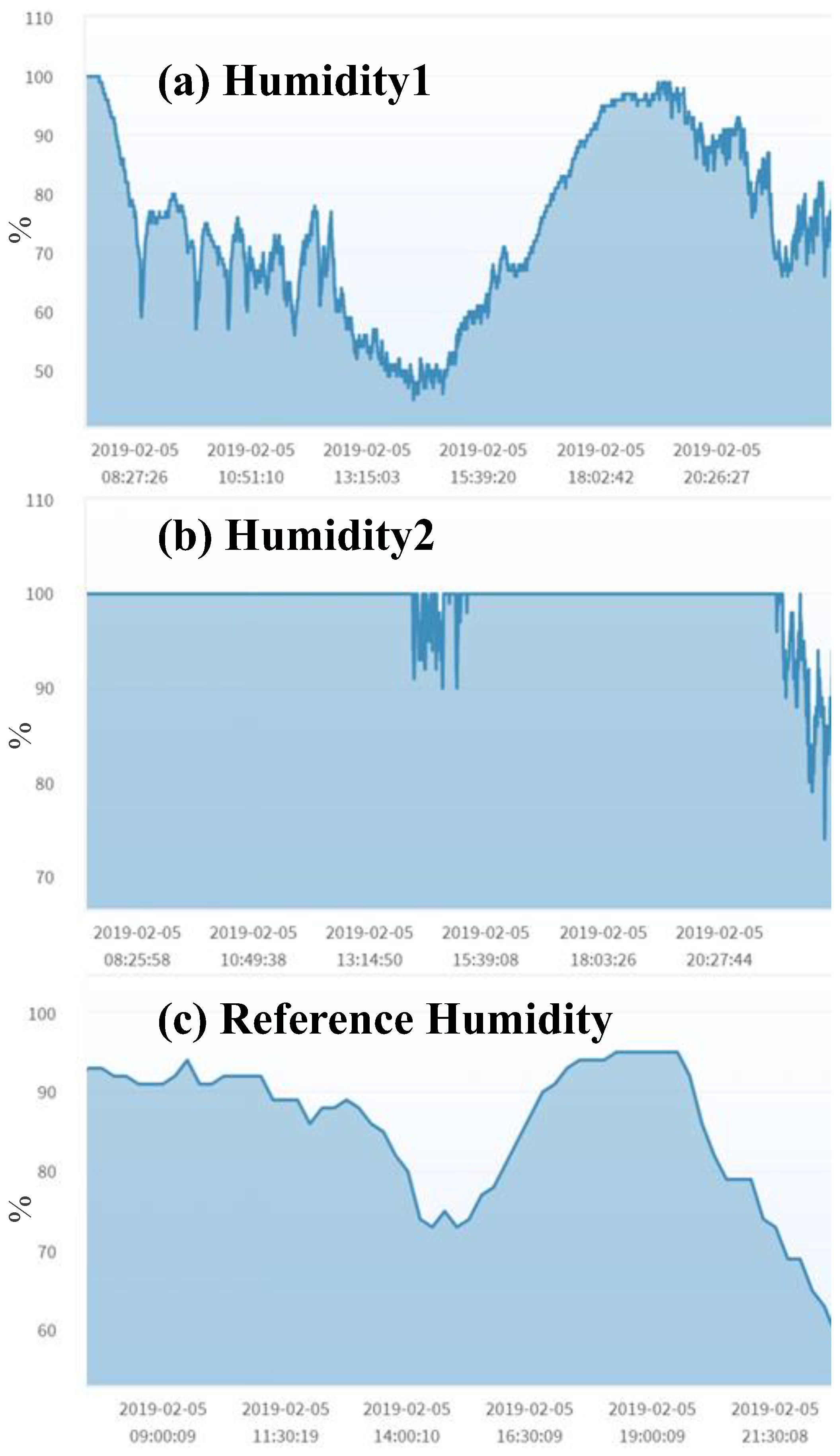 Sensors 19 04788 g008 Sensors 19 04788 g008