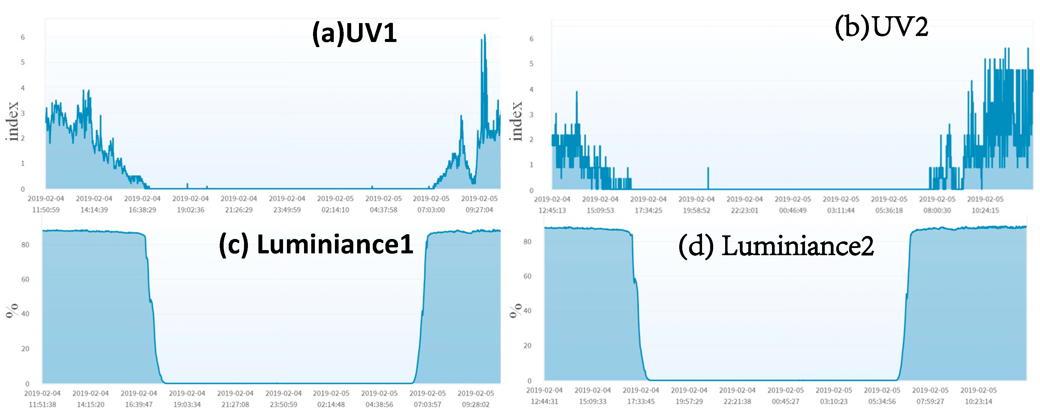 Sensors 19 04788 g009 Sensors 19 04788 g009