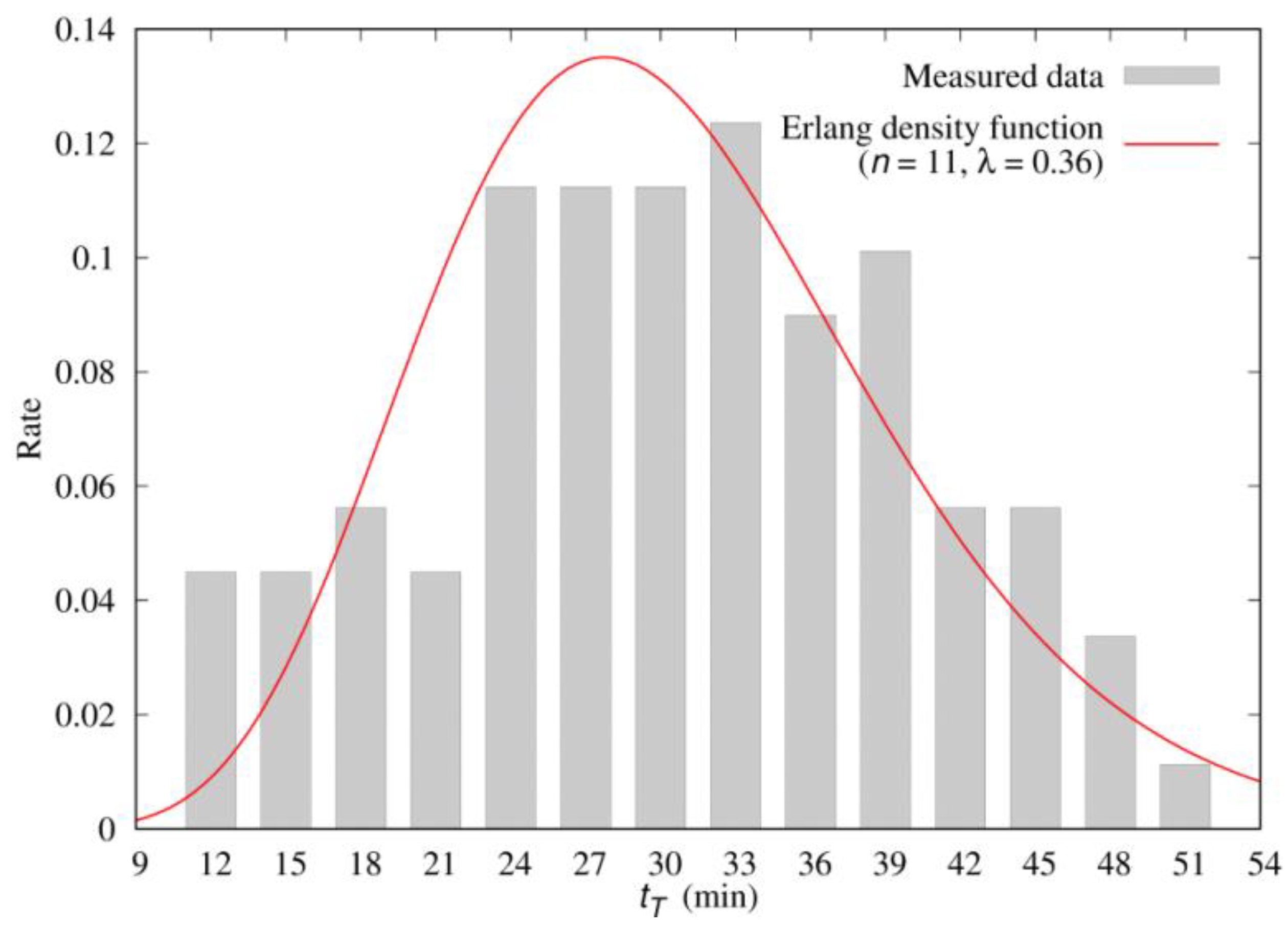 Sensors 19 04788 g011 Sensors 19 04788 g011
