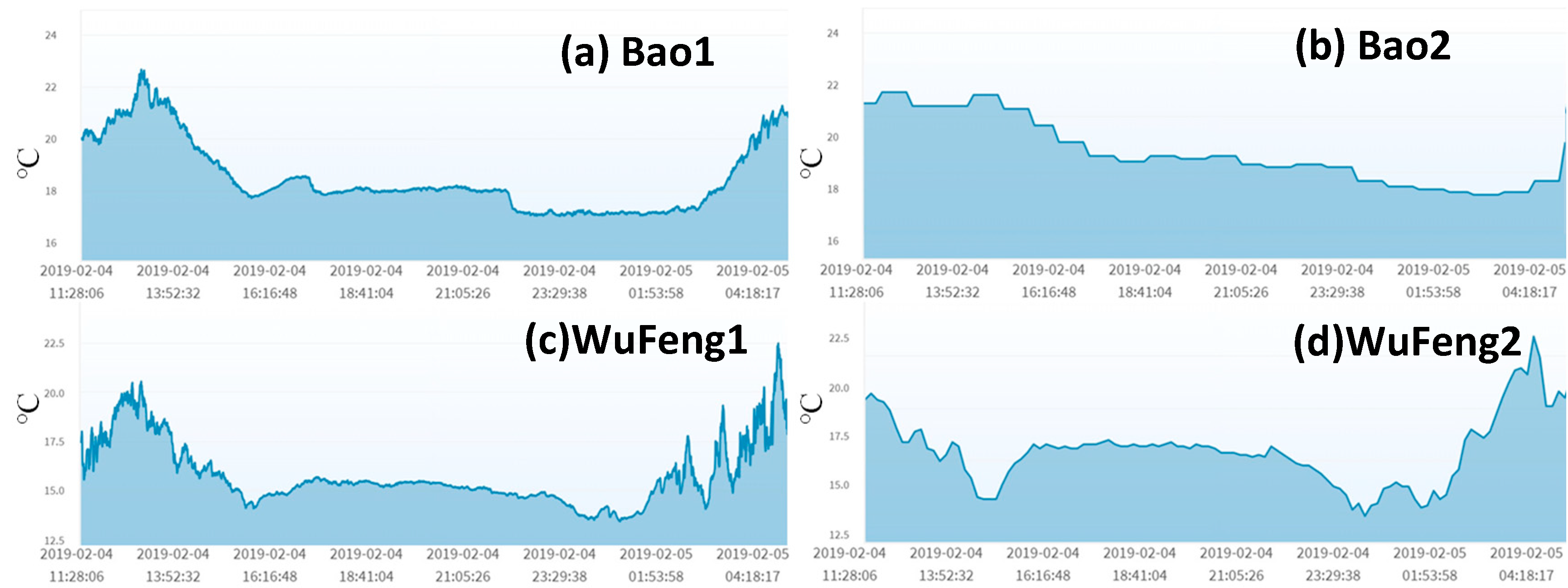 Sensors 19 04788 g012 Sensors 19 04788 g012