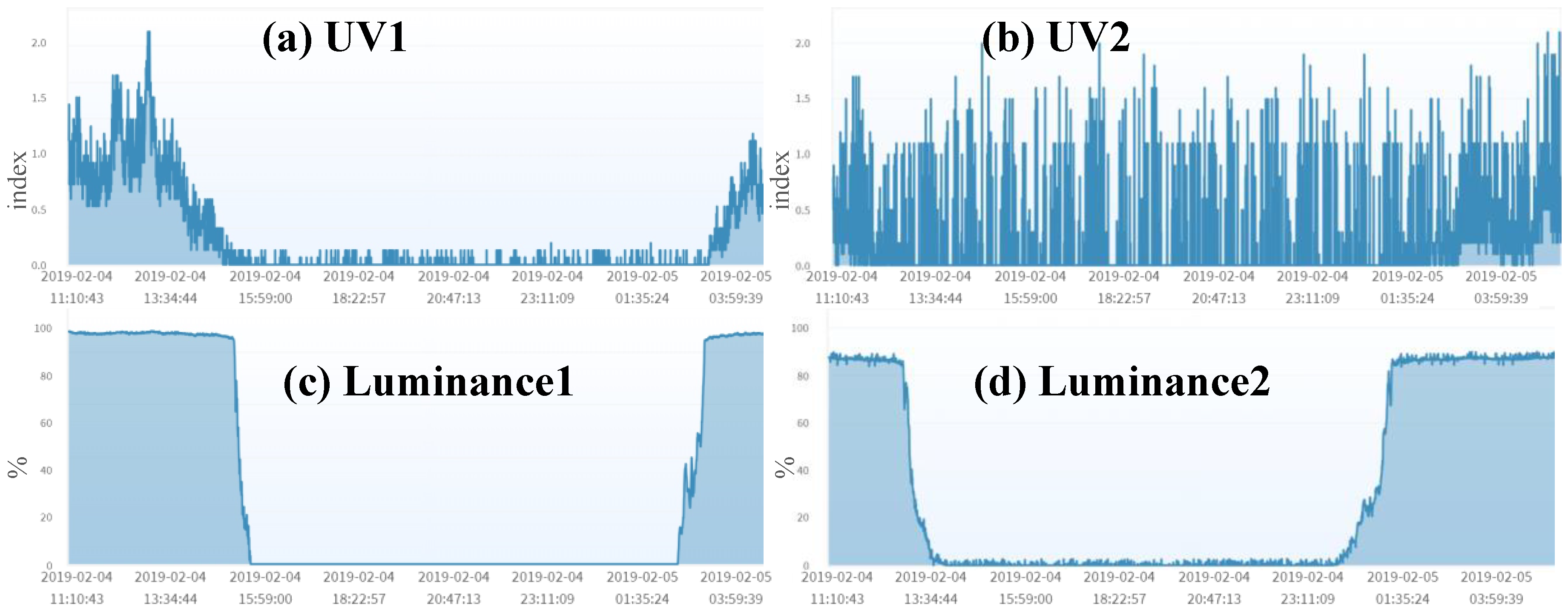 Sensors 19 04788 g013 Sensors 19 04788 g013
