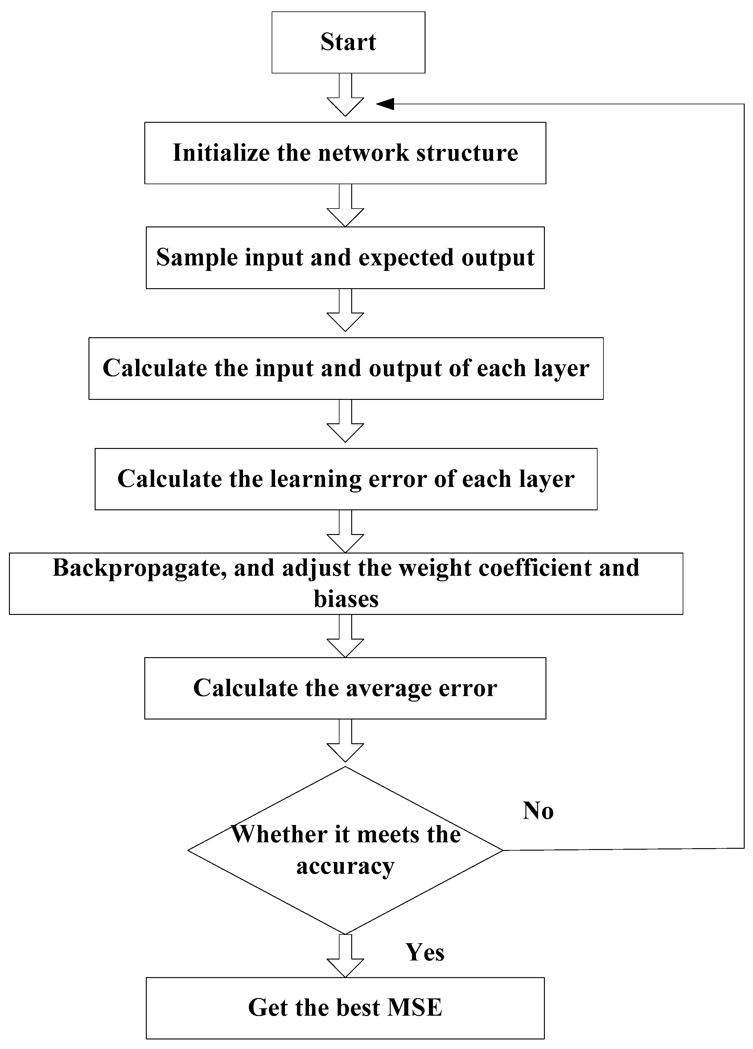 Sensors 19 04789 g003