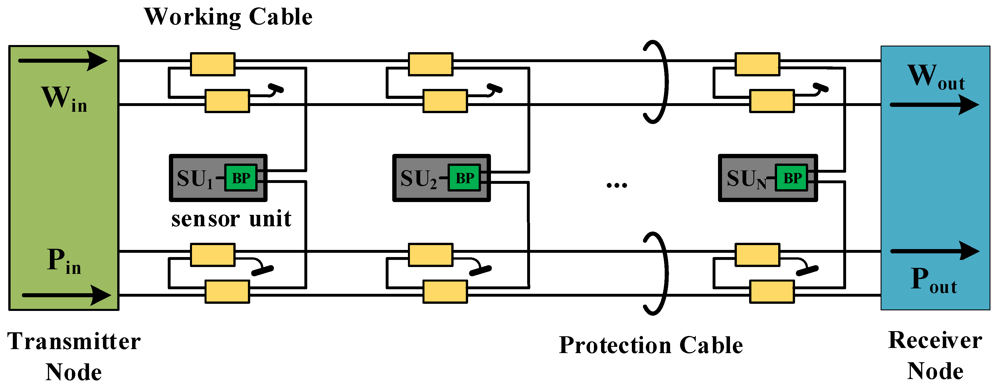 Sensors 19 04790 g001