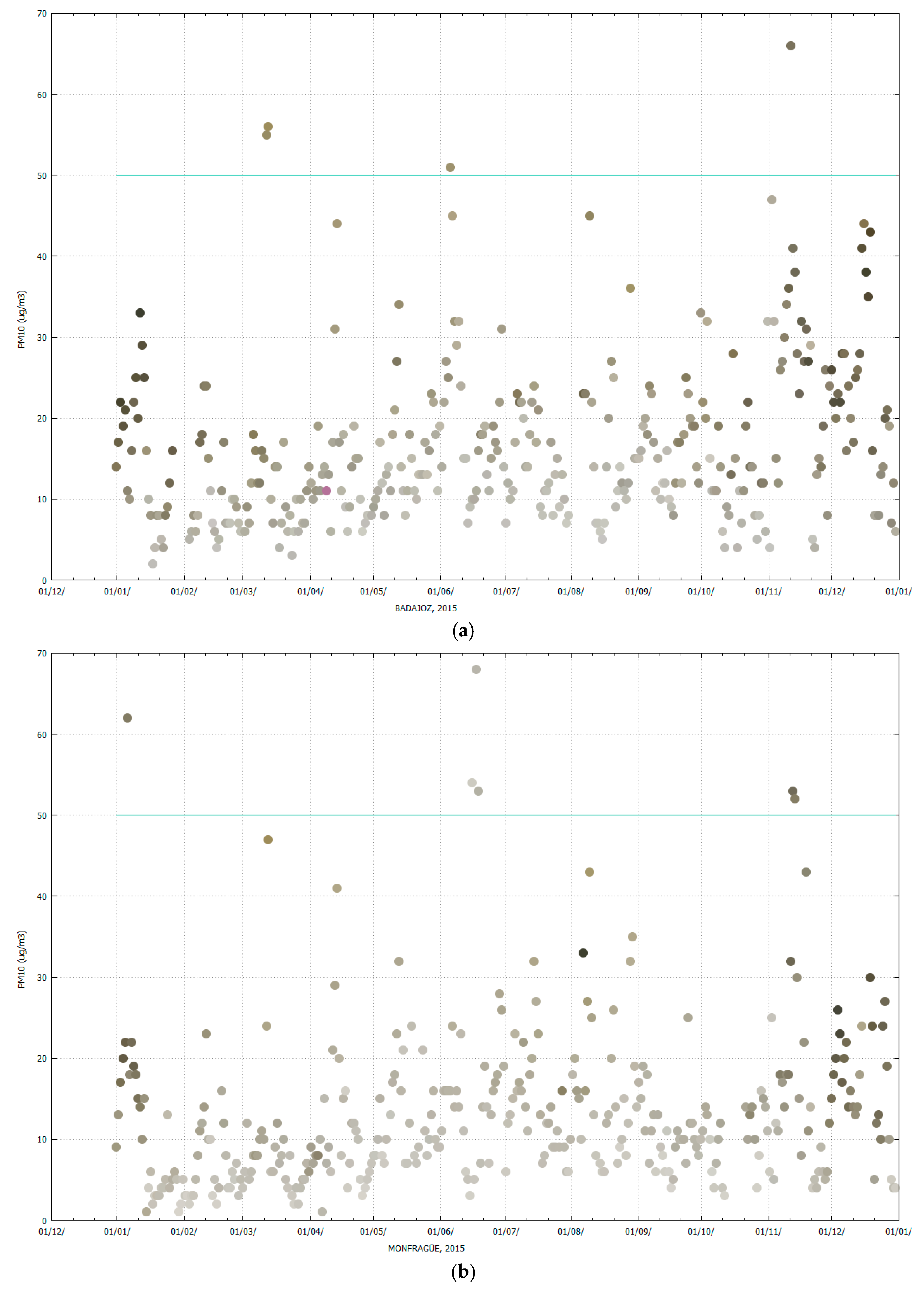 Sensors 19 04791 g005