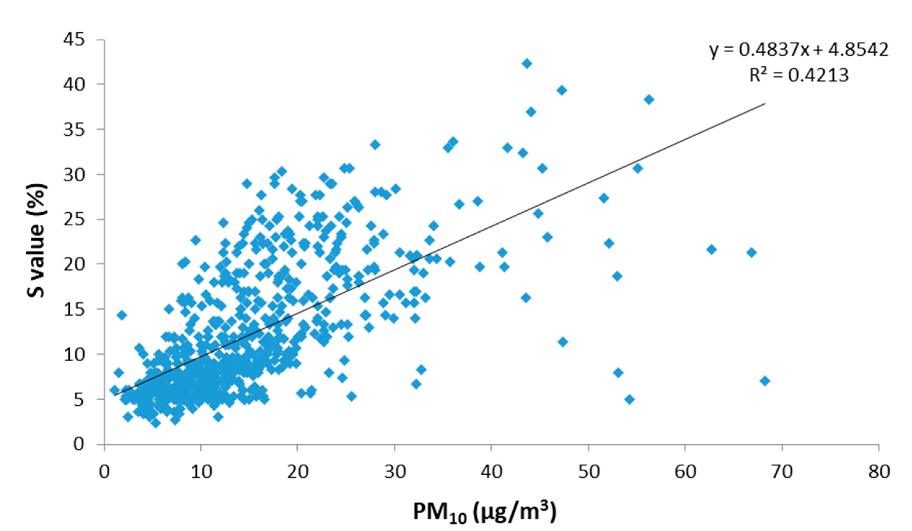 Sensors 19 04791 g006