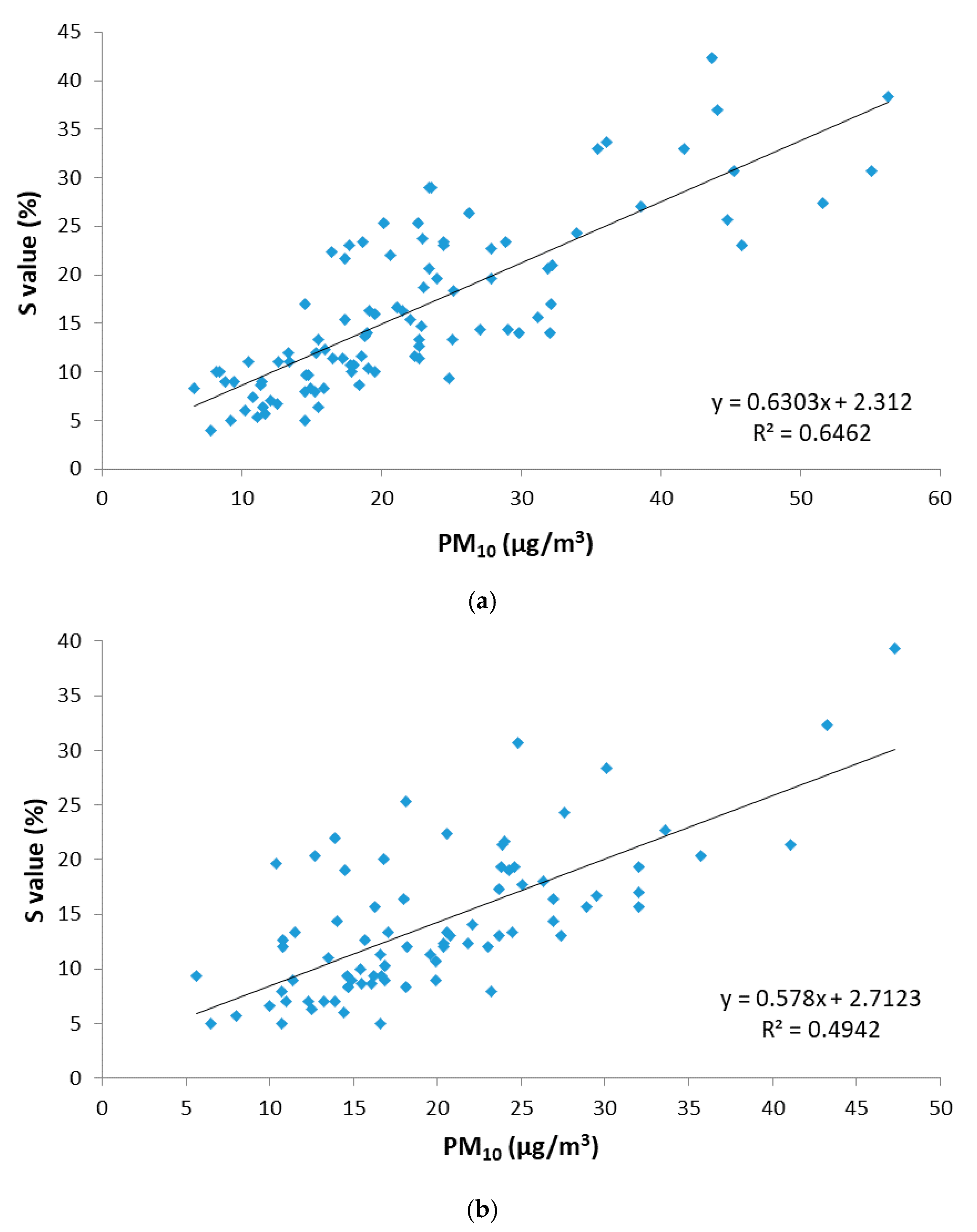 Sensors 19 04791 g008