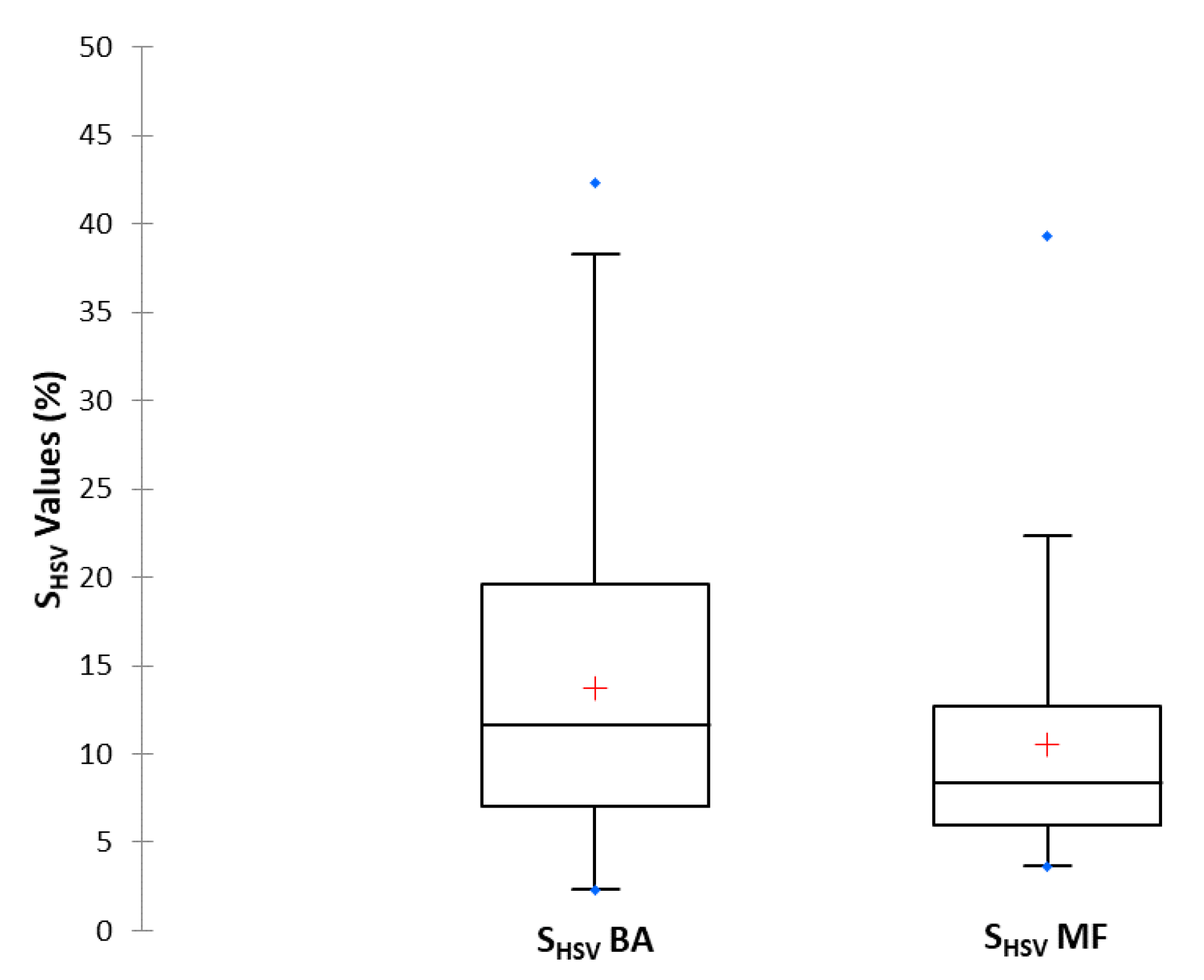 Sensors 19 04791 g010