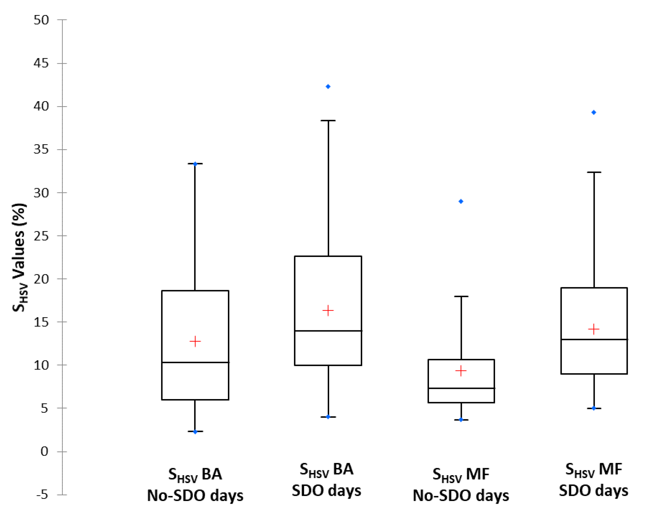 Sensors 19 04791 g011