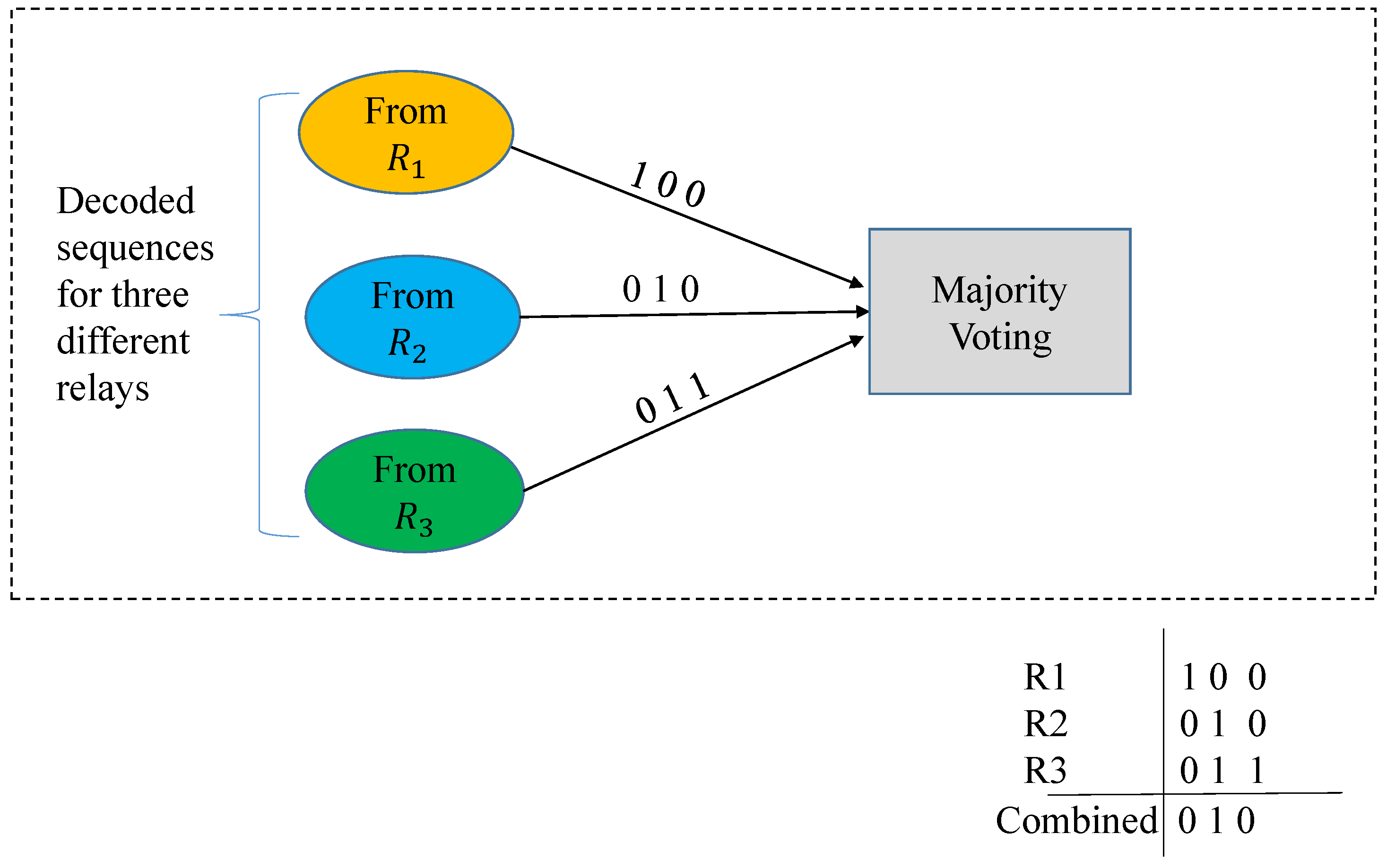 Sensors 19 04793 g002