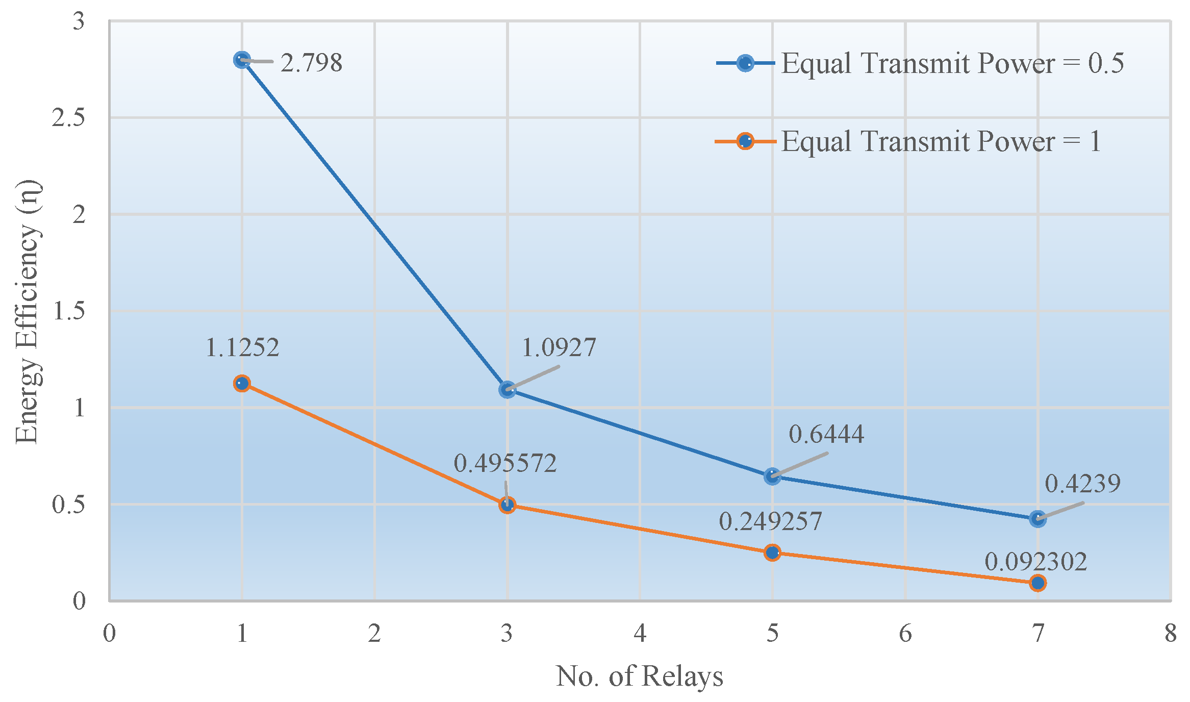 Sensors 19 04793 g006