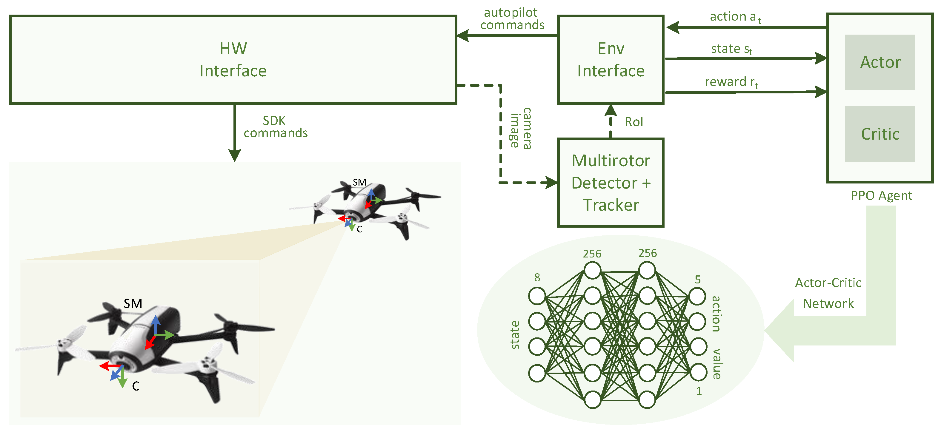 Sensors 19 04794 g003