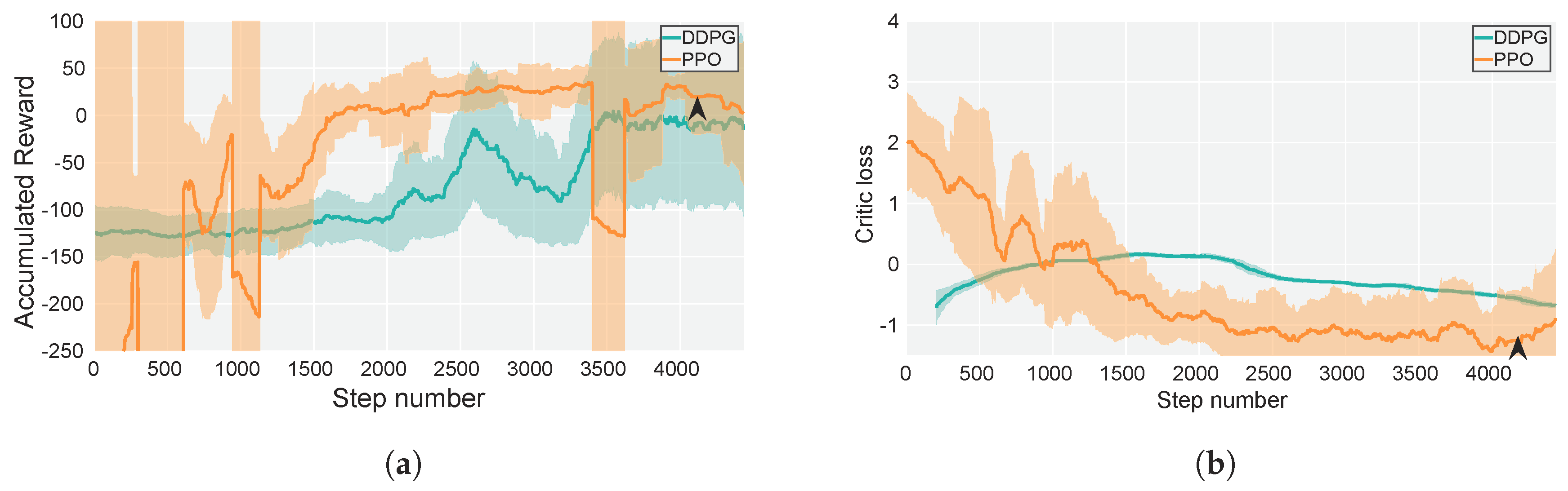 Sensors 19 04794 g005