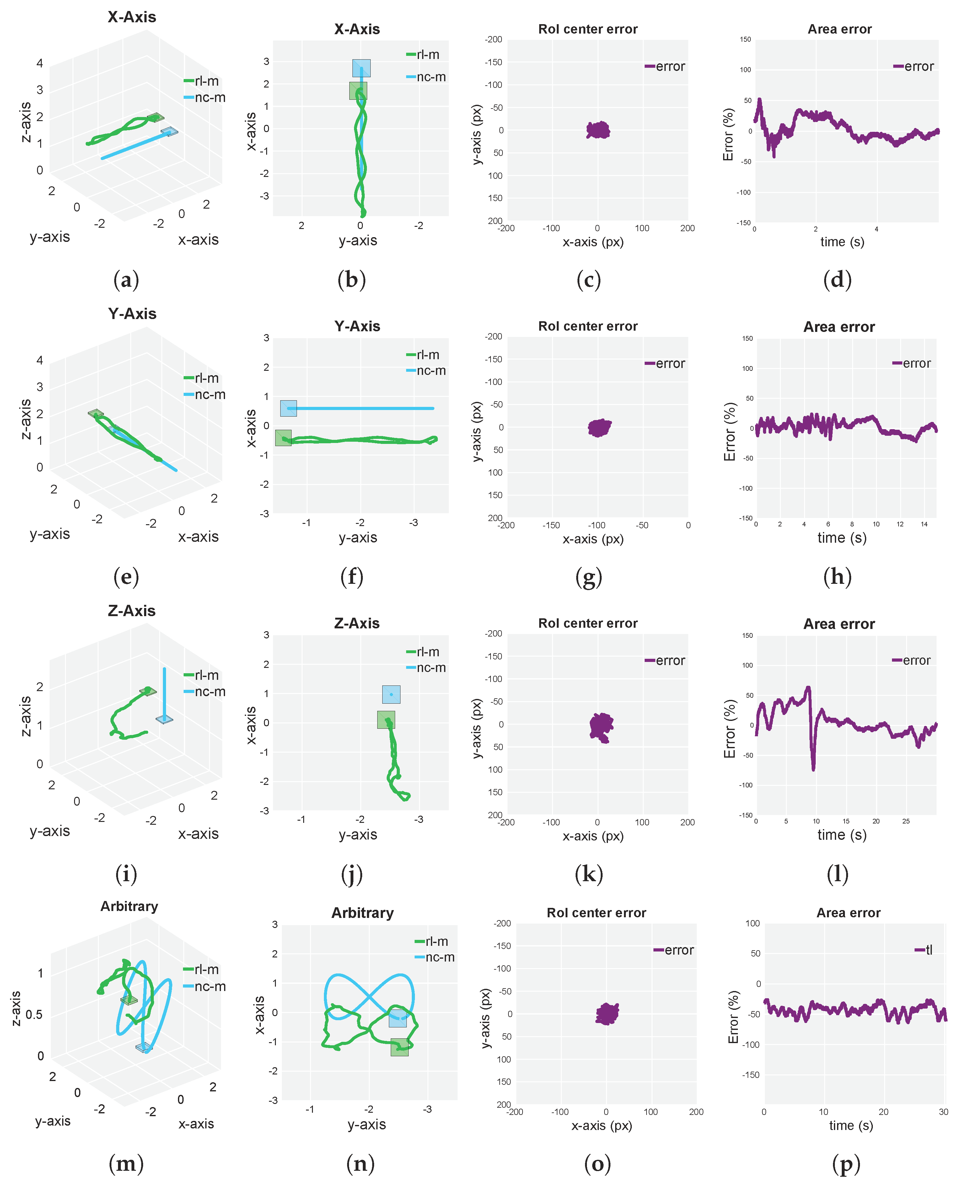 Sensors 19 04794 g006