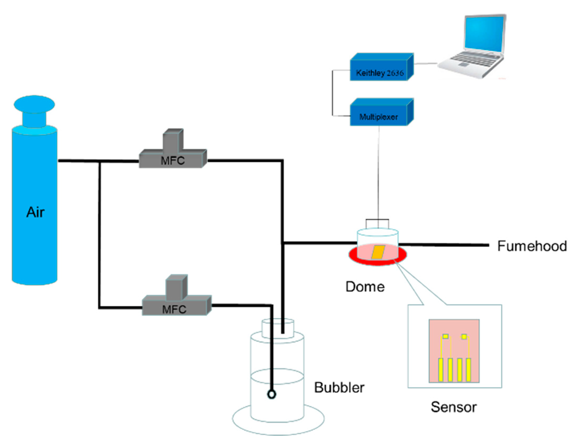 Sensors 19 04795 g002